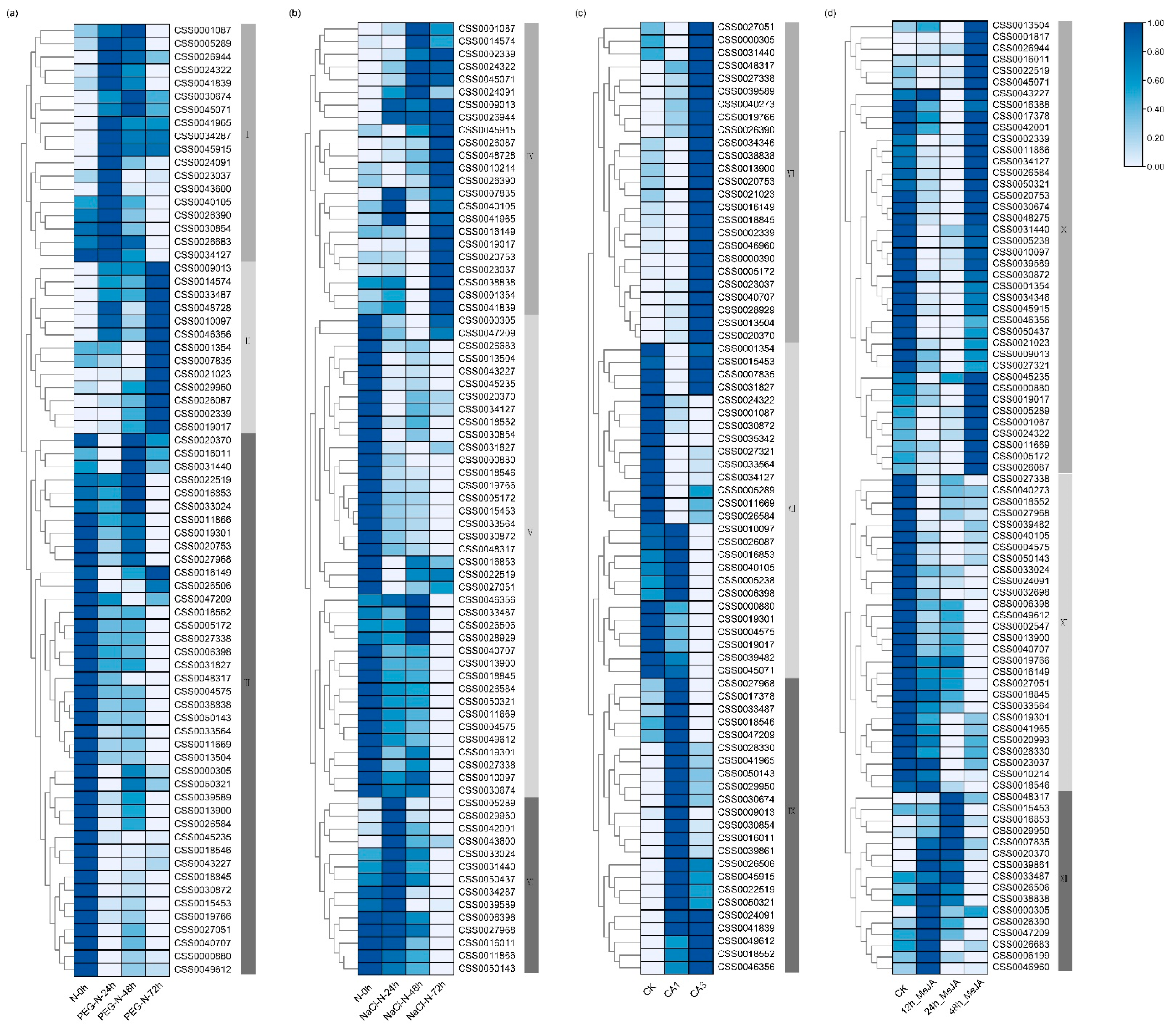 Ijms 22 04197 g005 Ijms 22 04197 g005