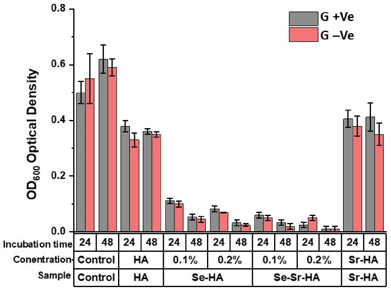 Ijms Free Full Text Synthesis Characterization Antibacterial Properties And In Vitro Studies Of Selenium And Strontium Co Substituted Hydroxyapatite Html