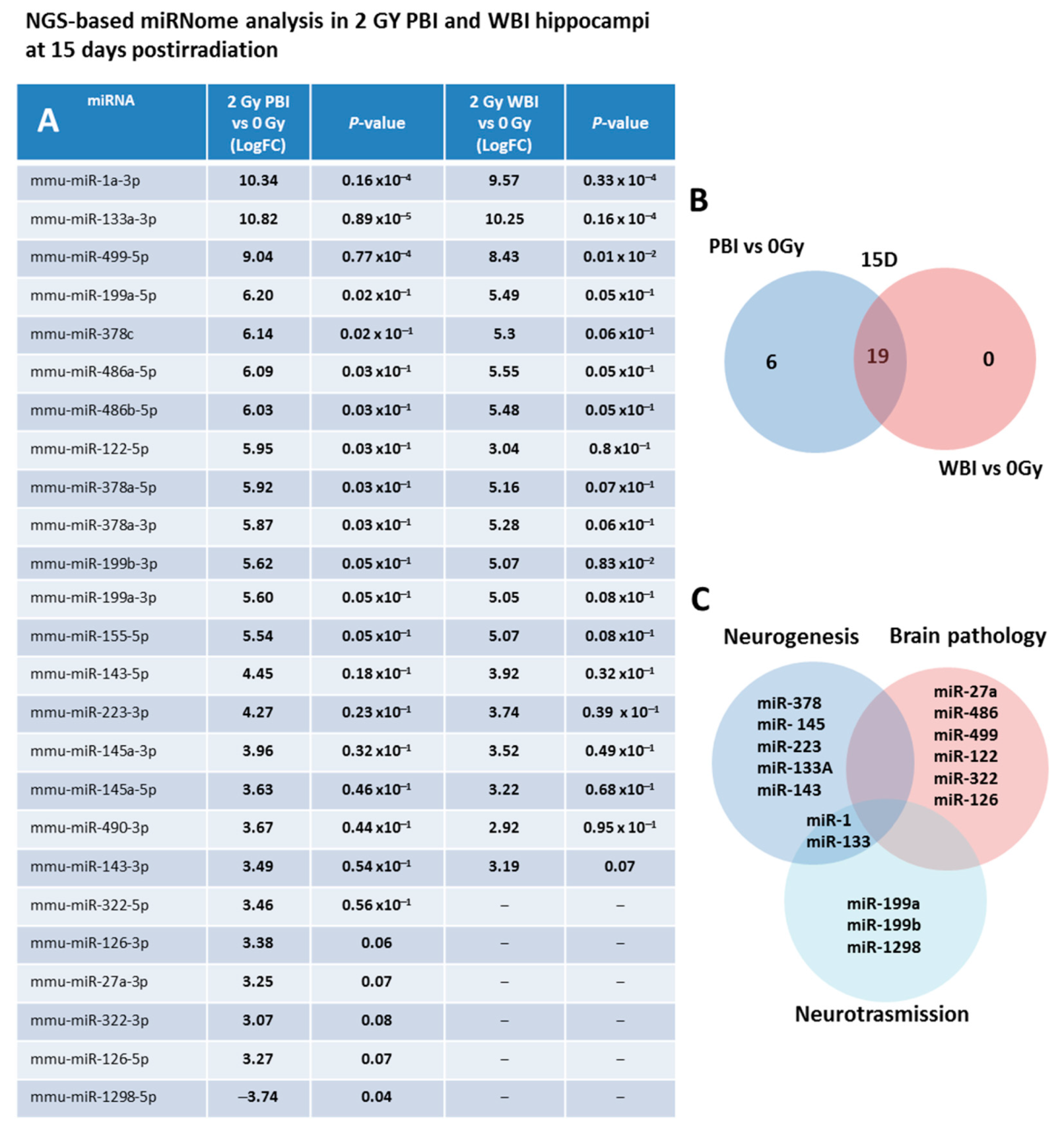 Ijms 22 04290 g002 Ijms 22 04290 g002