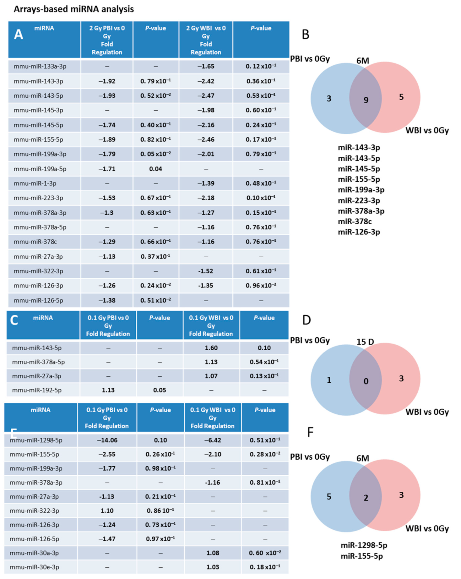 Ijms 22 04290 g004 Ijms 22 04290 g004