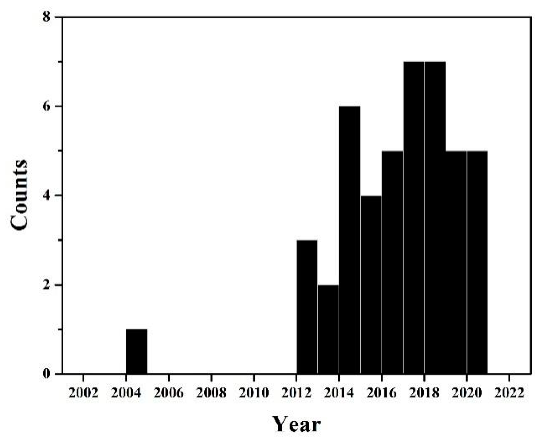 Ijms 22 04308 g001 Ijms 22 04308 g001