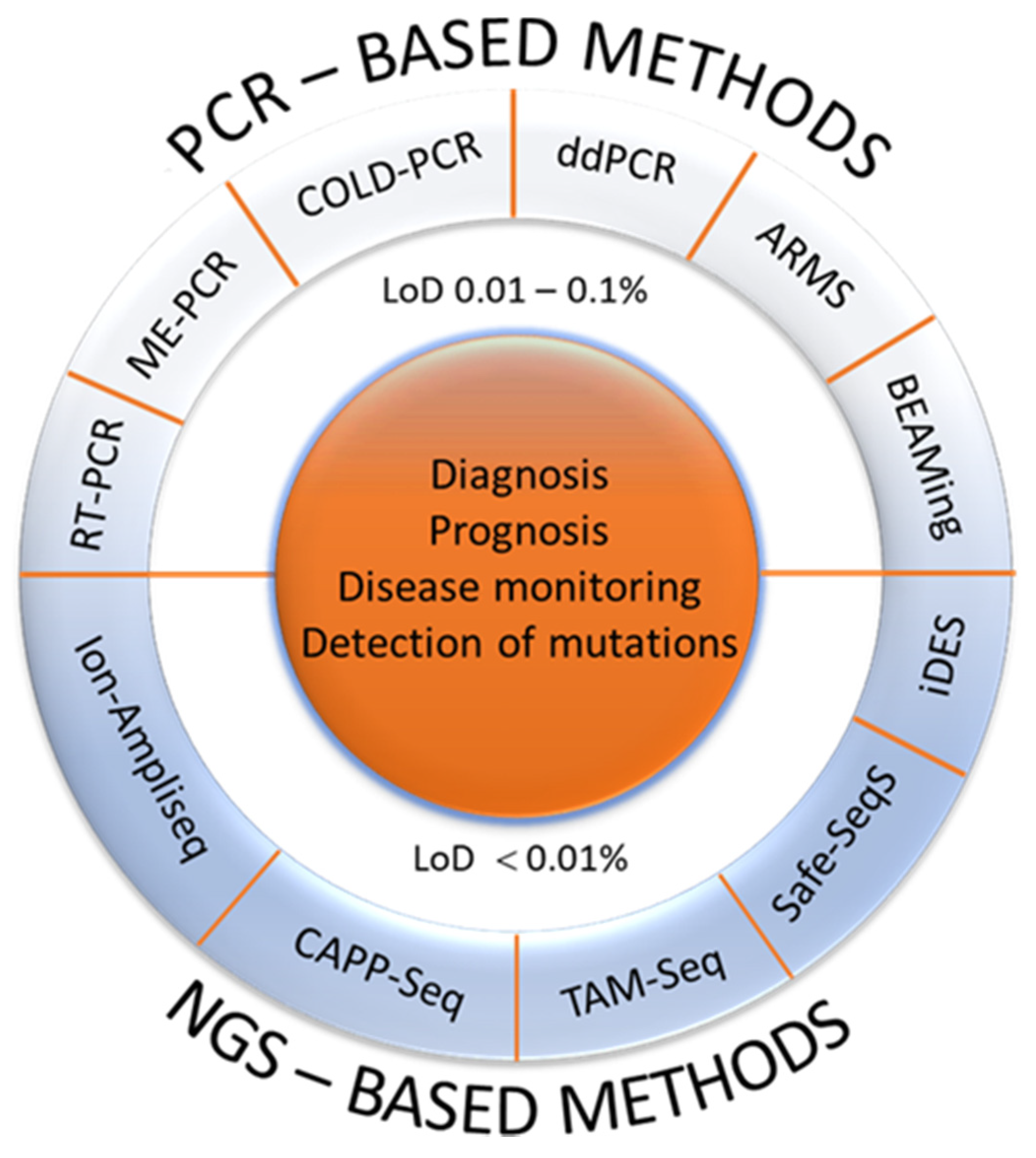 Ijms 22 04327 g002 Ijms 22 04327 g002