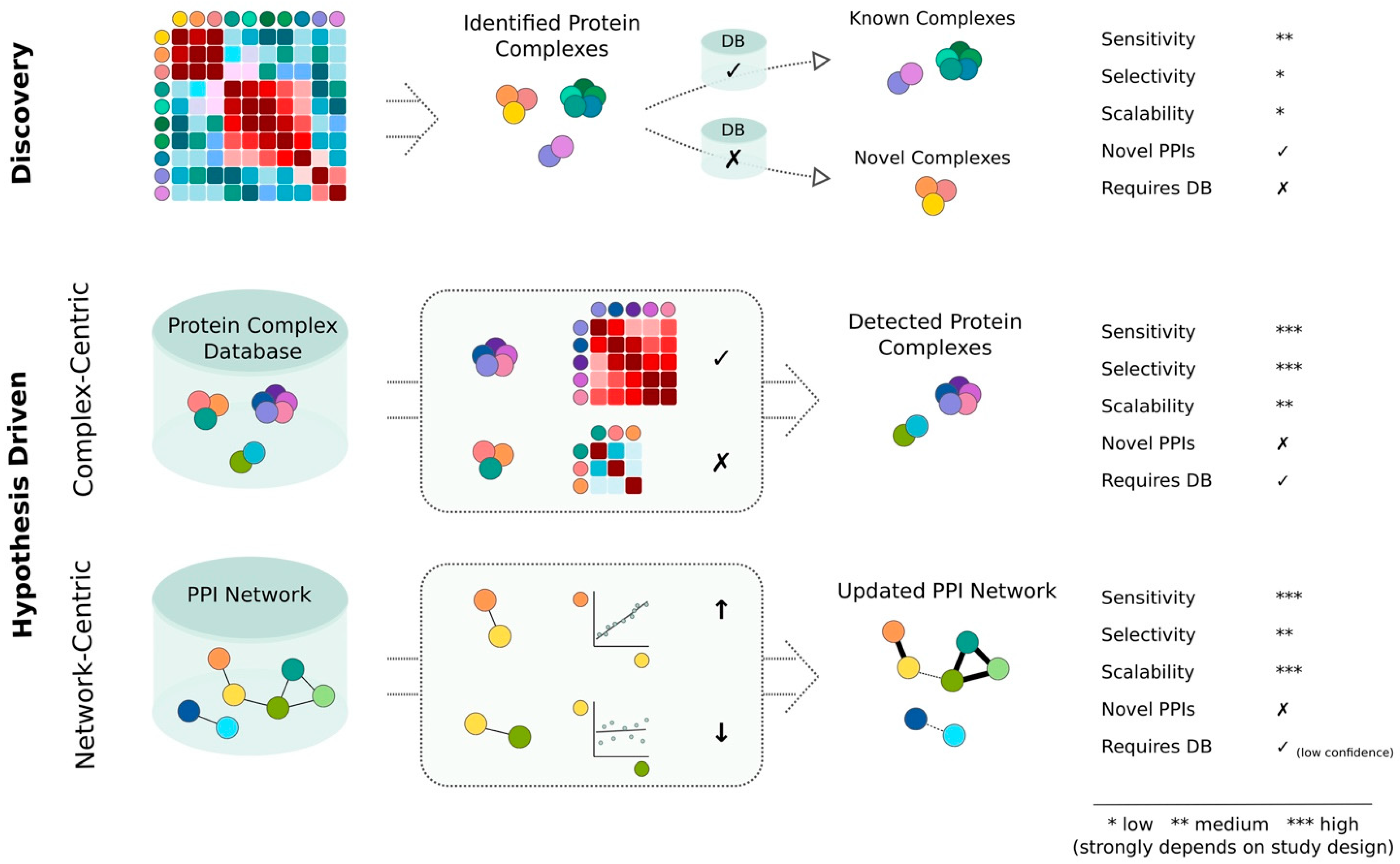 IJMS Free Full Text Discovery Versus Hypothesis Driven