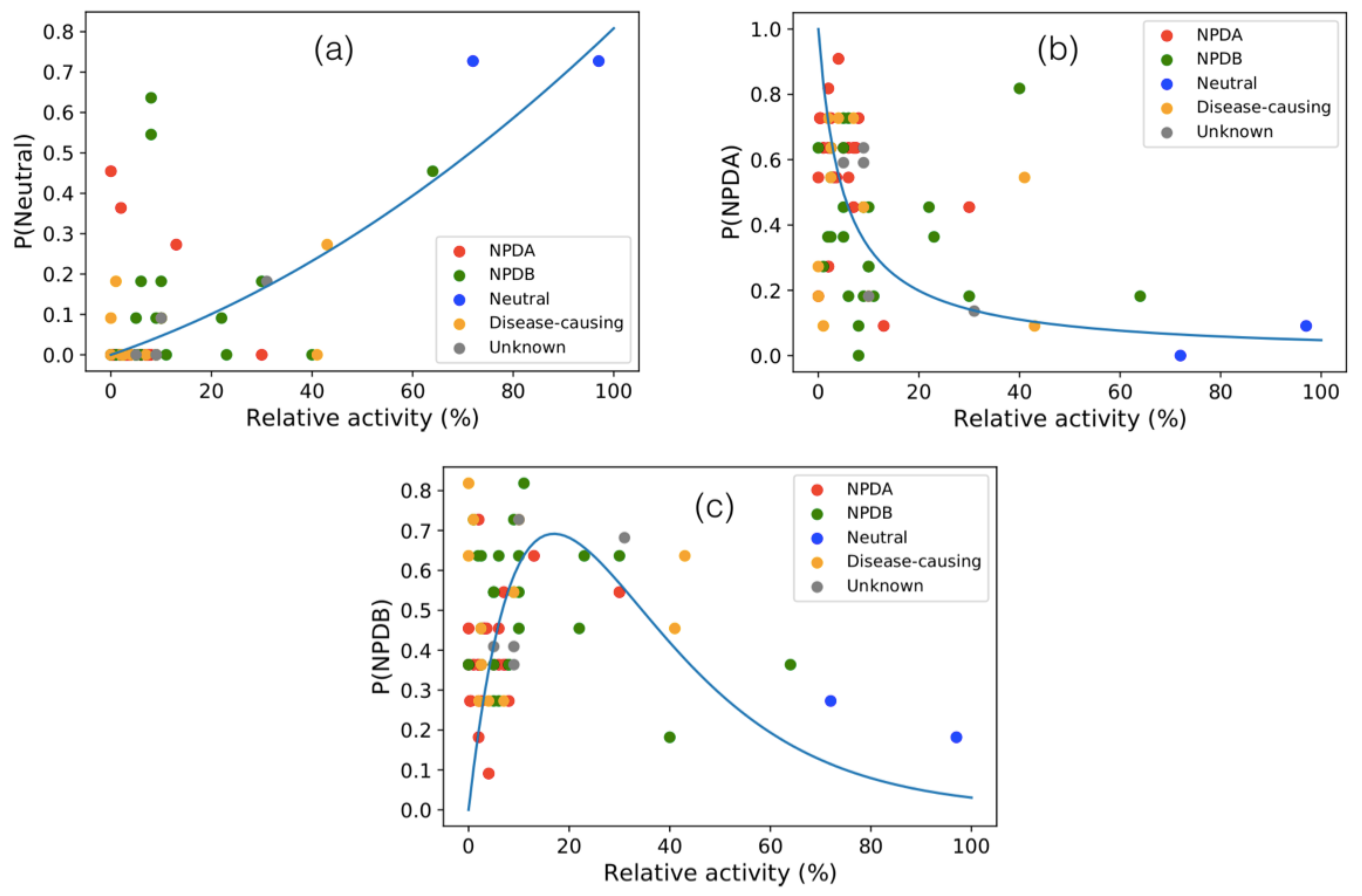 IJMS | Free Full-Text | In Silico Analysis Of The Molecular-Level ...