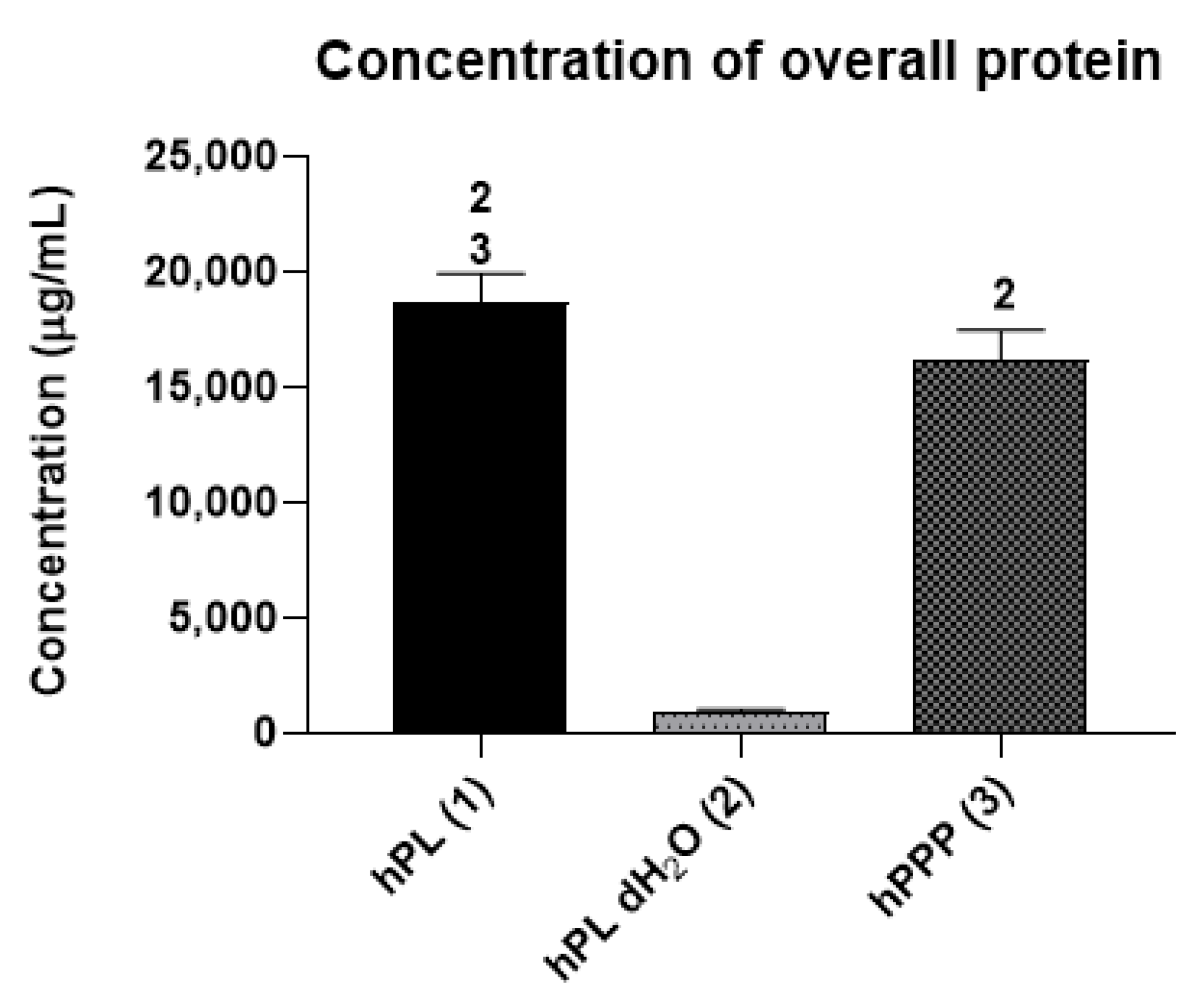 IJMS | Free Full-Text | Cellular Response to Individual Components of the  Platelet Concentrate