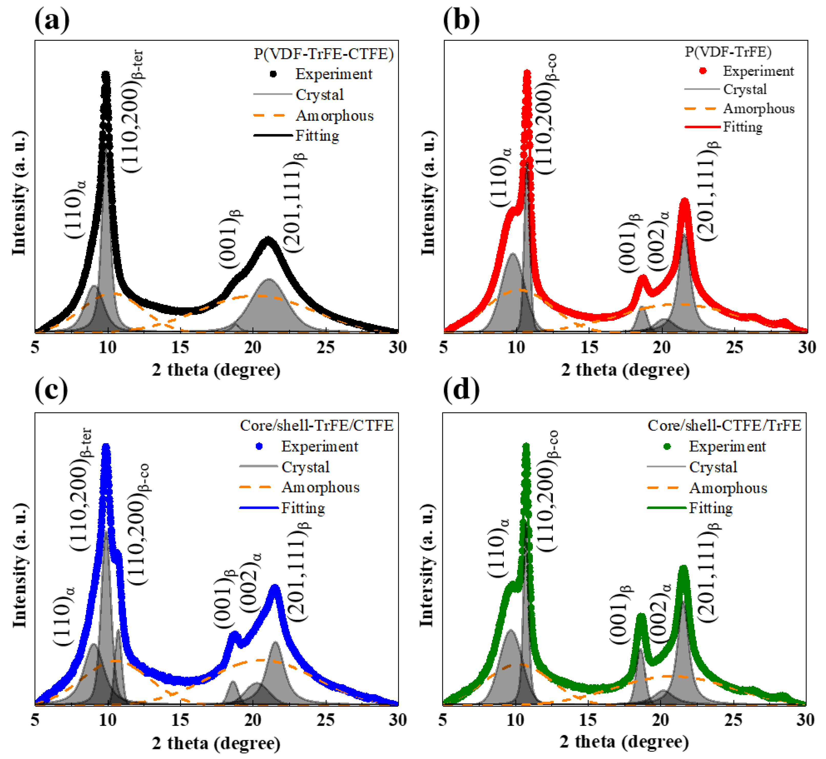 IJMS | Free Full-Text | Tunable Mechanical And Electrical Properties Of ...