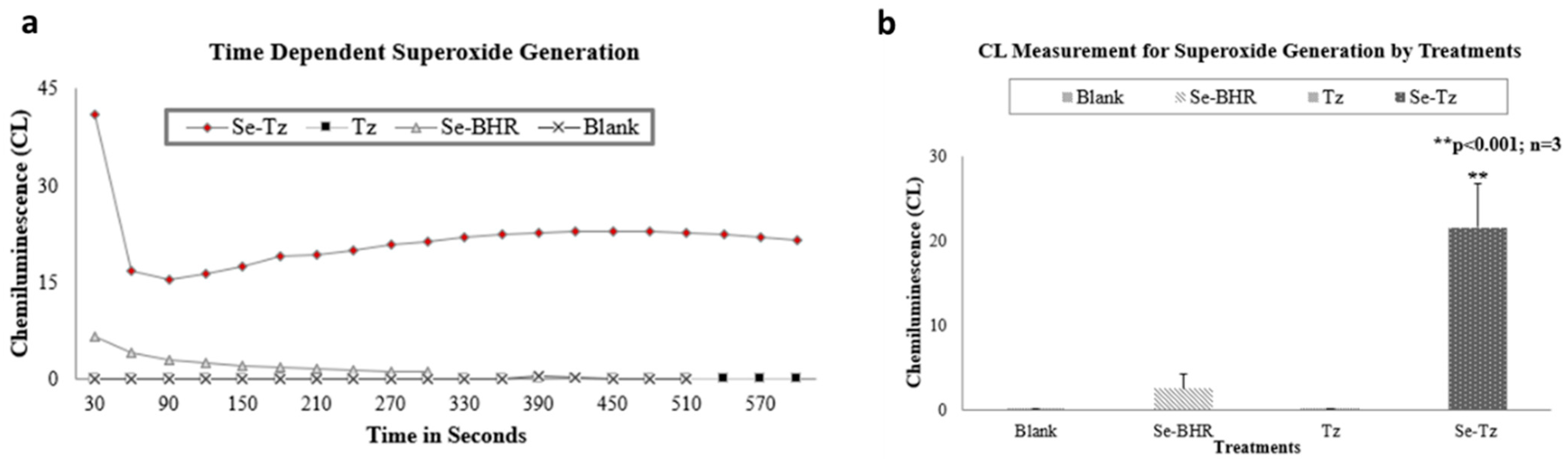 Ijms Free Full Text In Vitro Cytotoxicity Of Trastuzumab Tz And Se Trastuzumab Se Tz Against The Her 2 Breast Cancer Cell Lines Jimt 1 And Bt 474 Html