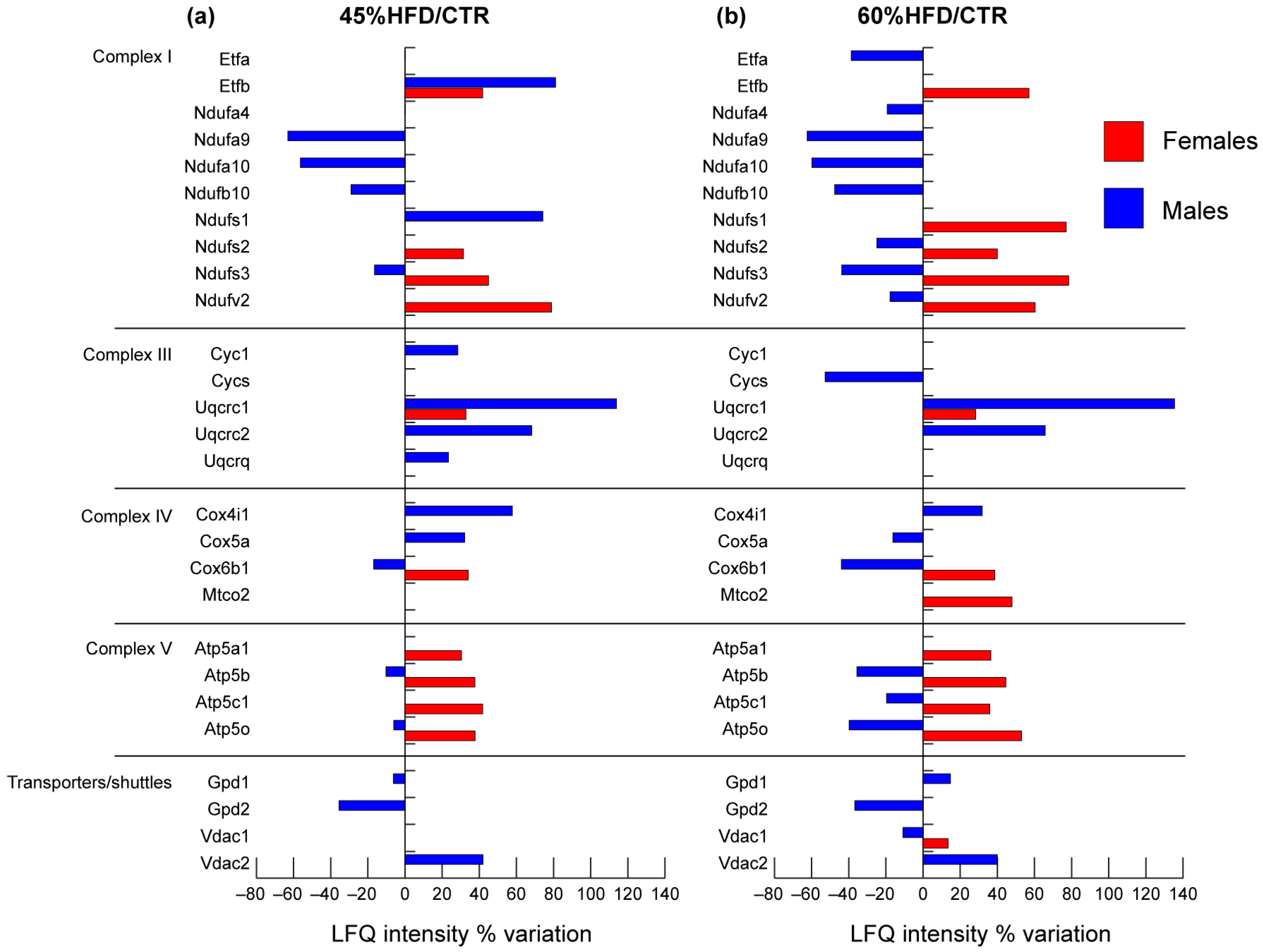 Ijms 22 04680 g007 Ijms 22 04680 g007