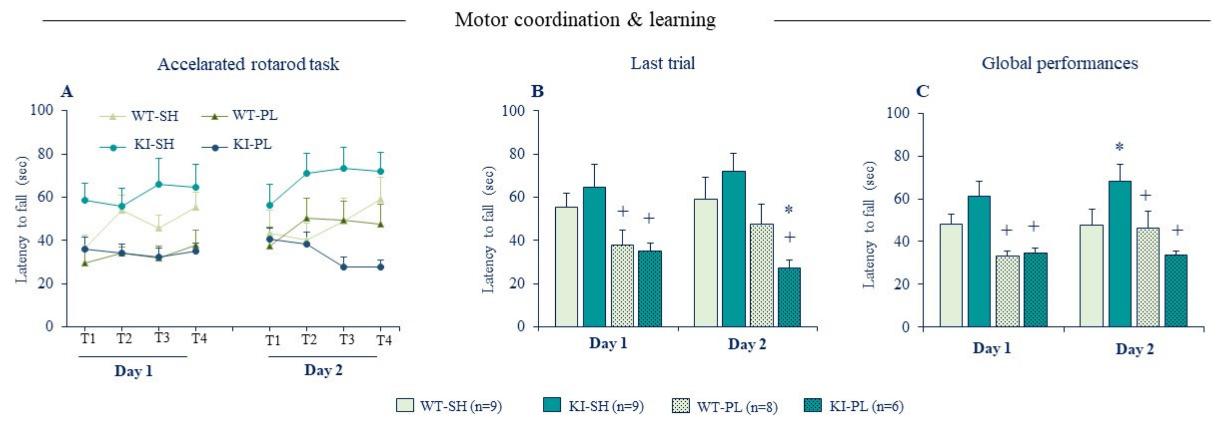 Ijms 22 04724 g005 Ijms 22 04724 g005