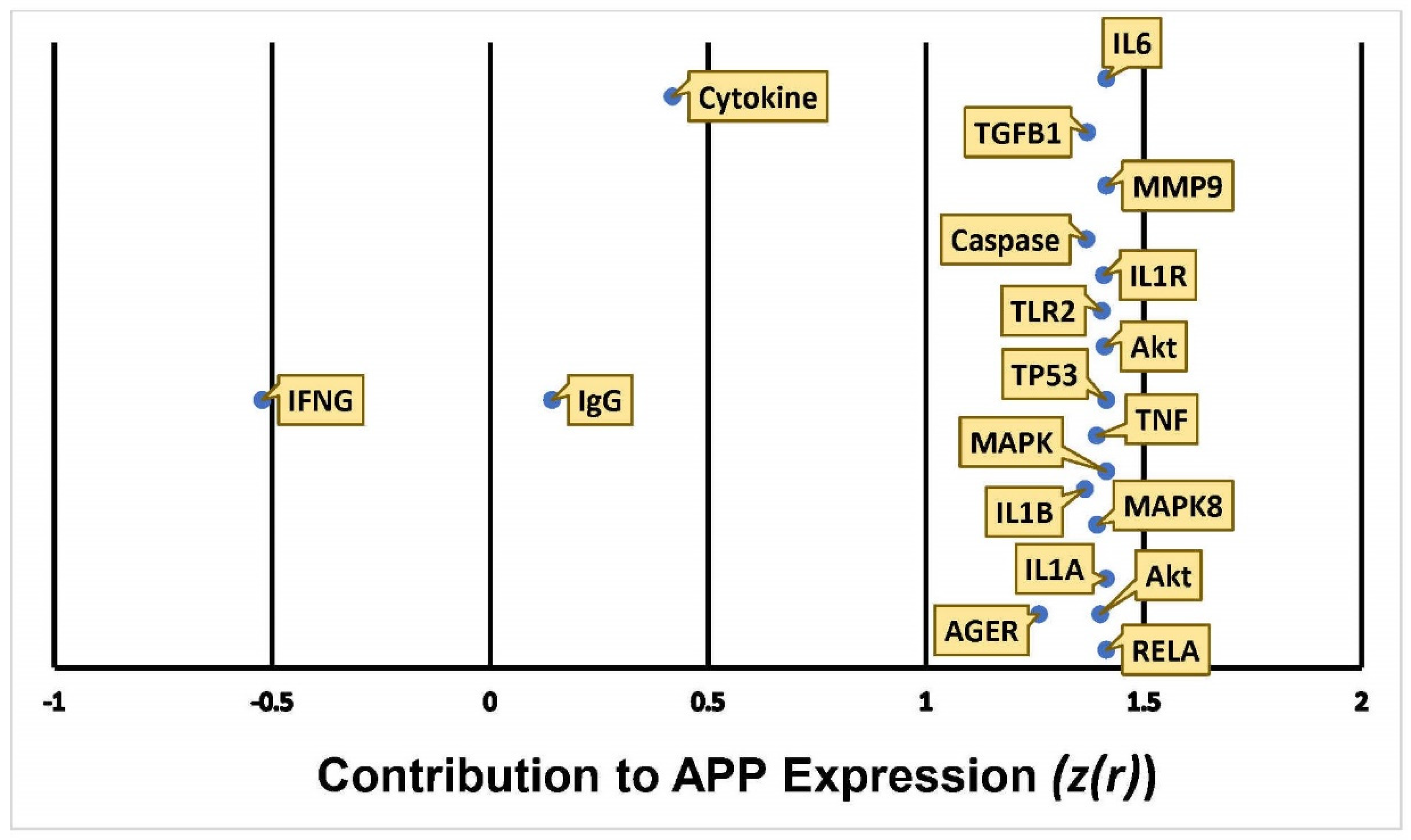 Ijms 22 04781 g008 Ijms 22 04781 g008