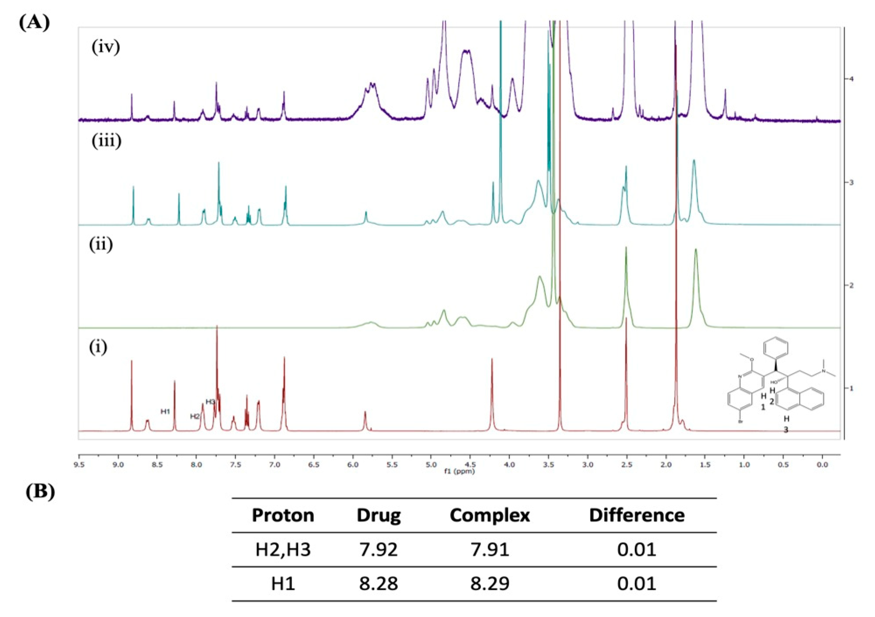 Ijms Free Full Text Repurposing Bedaquiline For Effective Non Small Cell Lung Cancer Nsclc Therapy As Inhalable Cyclodextrin Based Molecular Inclusion Complexes Html