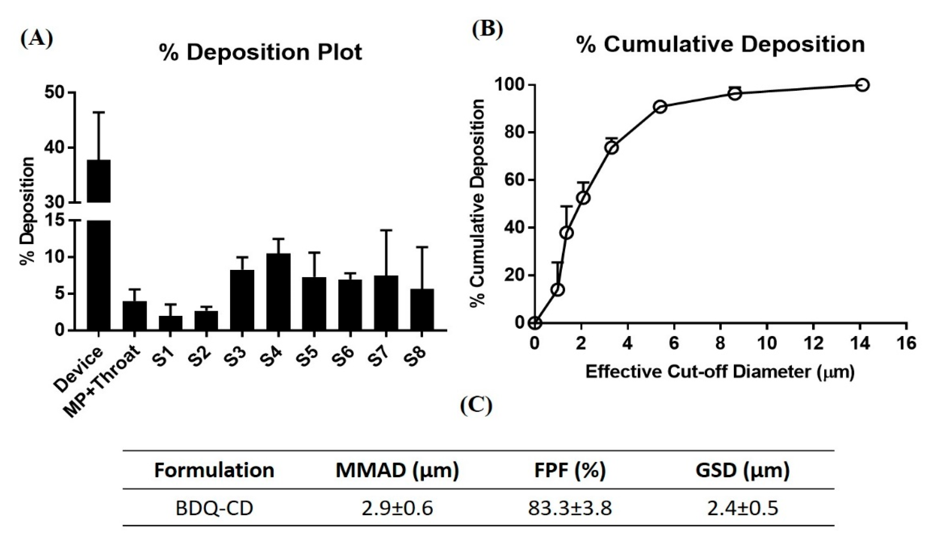 Ijms Free Full Text Repurposing Bedaquiline For Effective Non Small Cell Lung Cancer Nsclc Therapy As Inhalable Cyclodextrin Based Molecular Inclusion Complexes Html