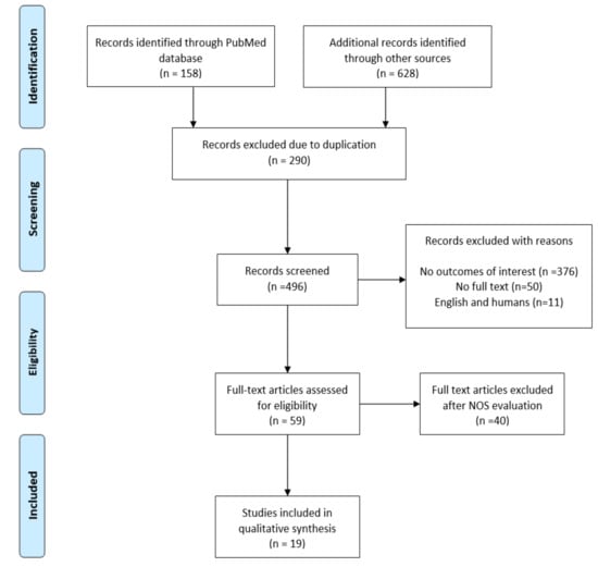 Ijms Free Full Text Impact Of Obesity Induced Inflammation On Cardiovascular Diseases Cvd Html