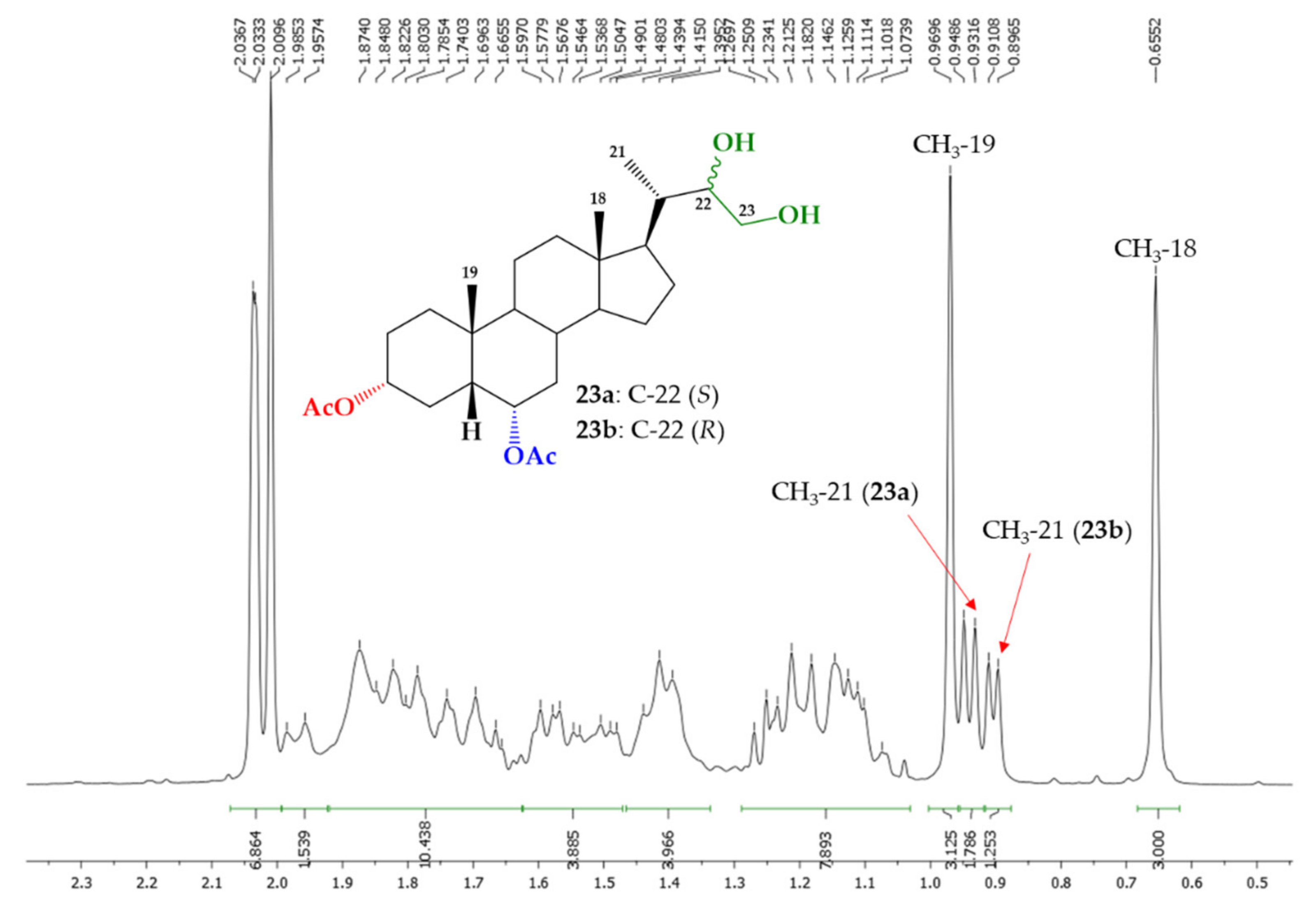 Ijms 22 04808 g003 Ijms 22 04808 g003