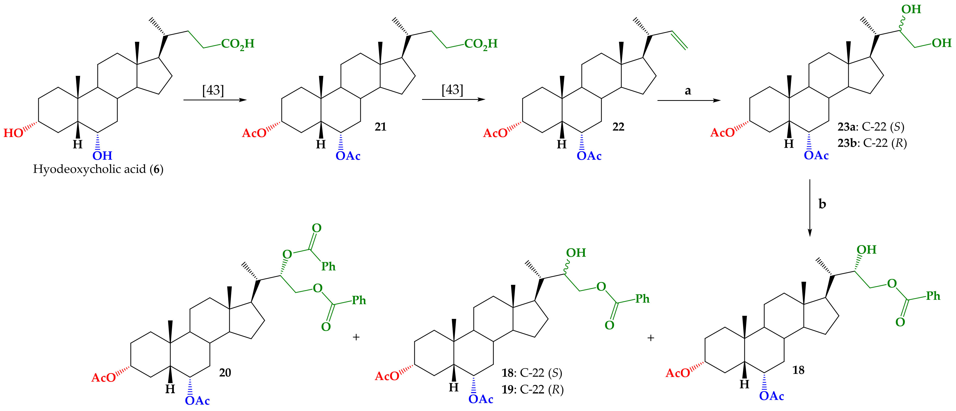 Ijms 22 04808 sch001 Ijms 22 04808 sch001