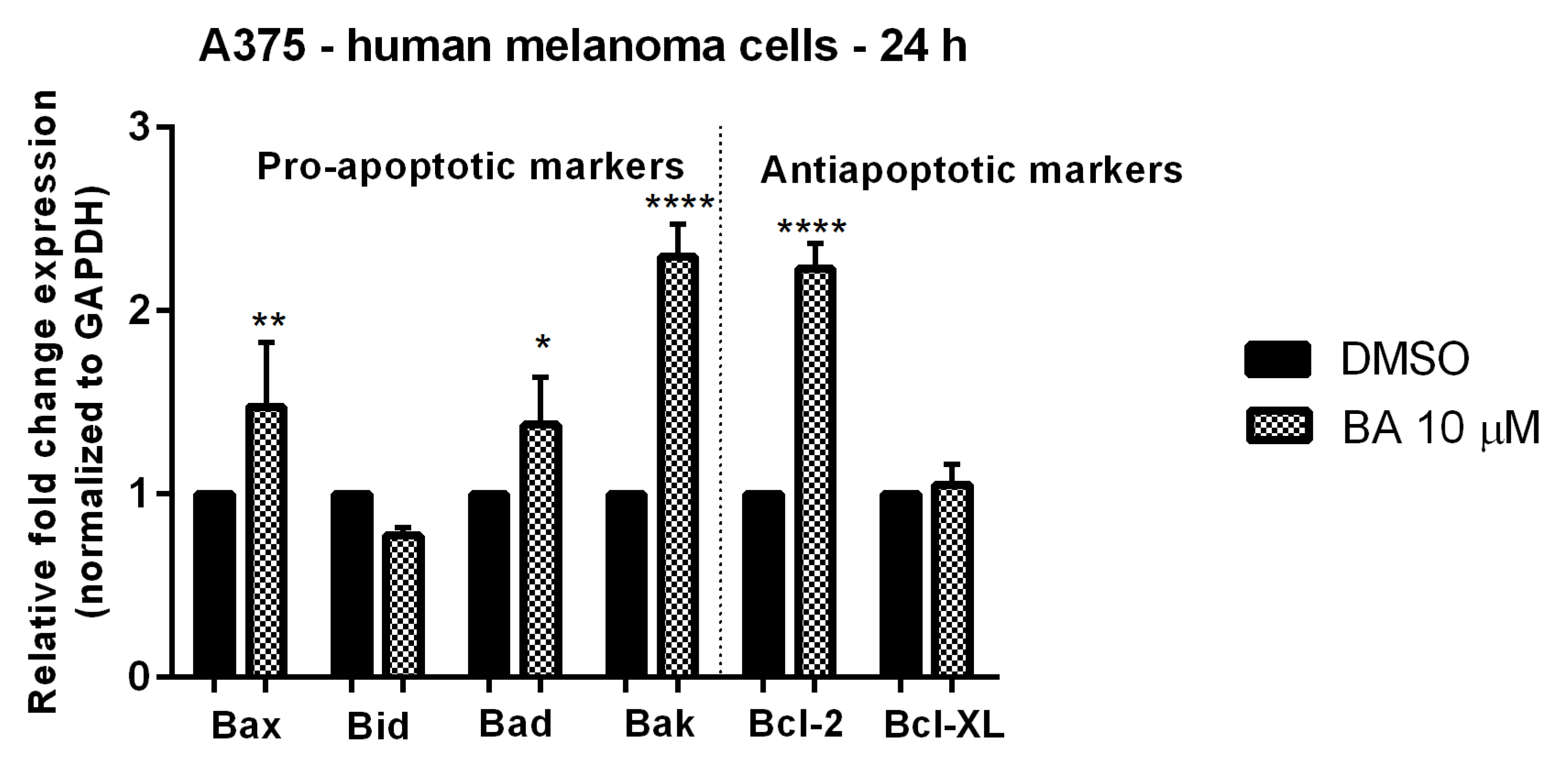 Ijms 22 04870 g007 Ijms 22 04870 g007