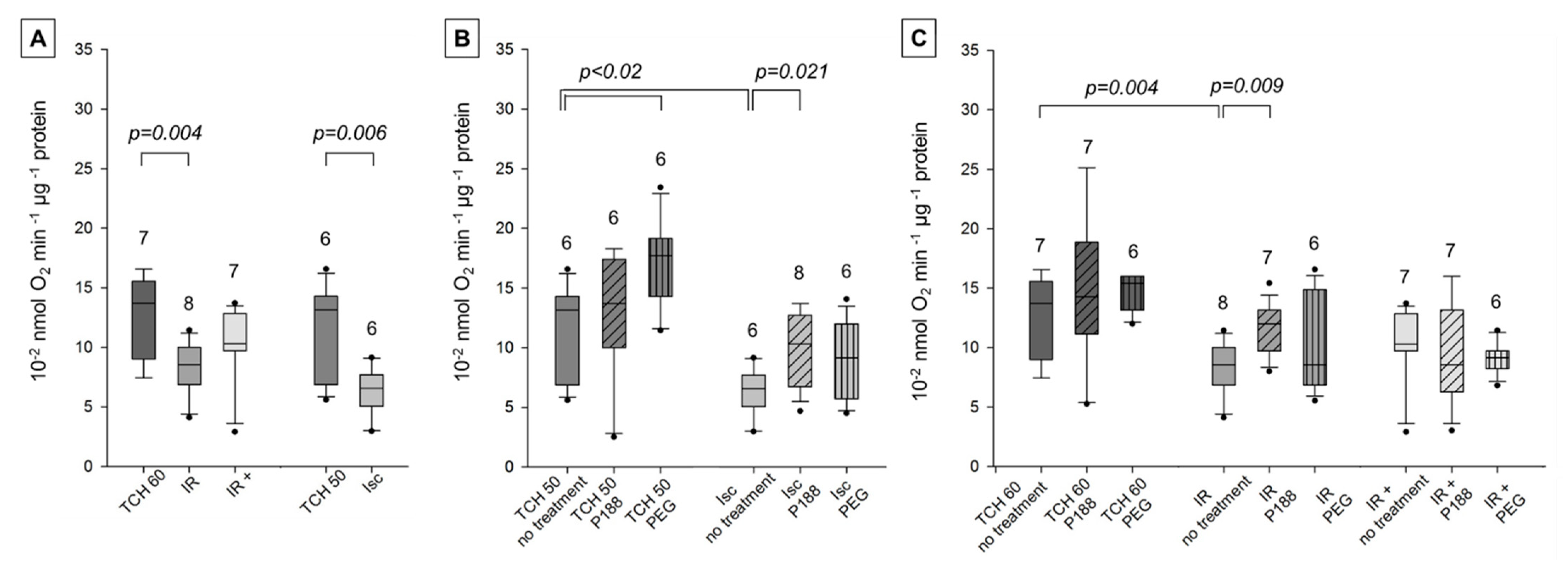 Ijms 22 04879 g0a2a Ijms 22 04879 g0a2a