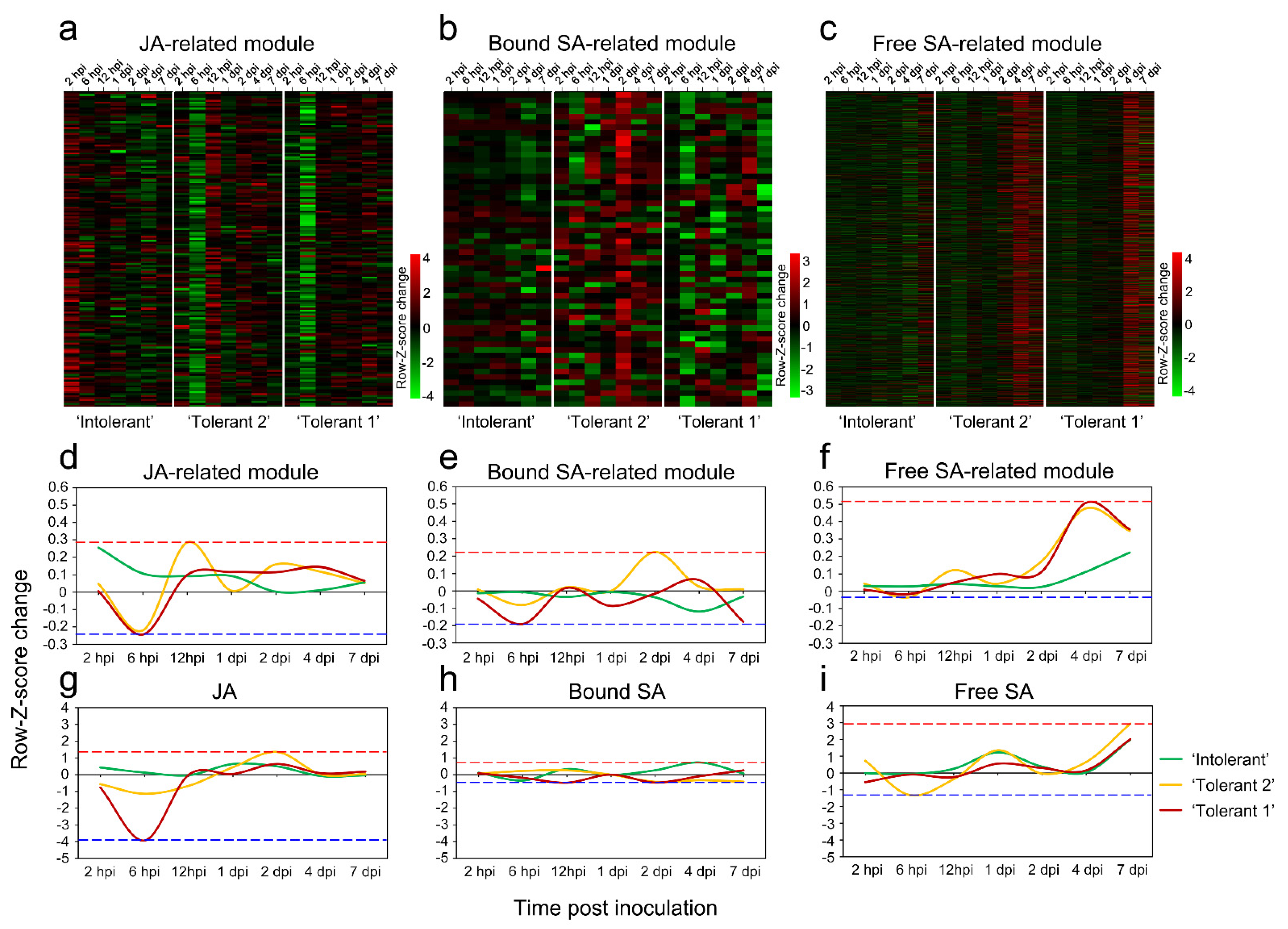 Ijms 22 05001 g003 Ijms 22 05001 g003
