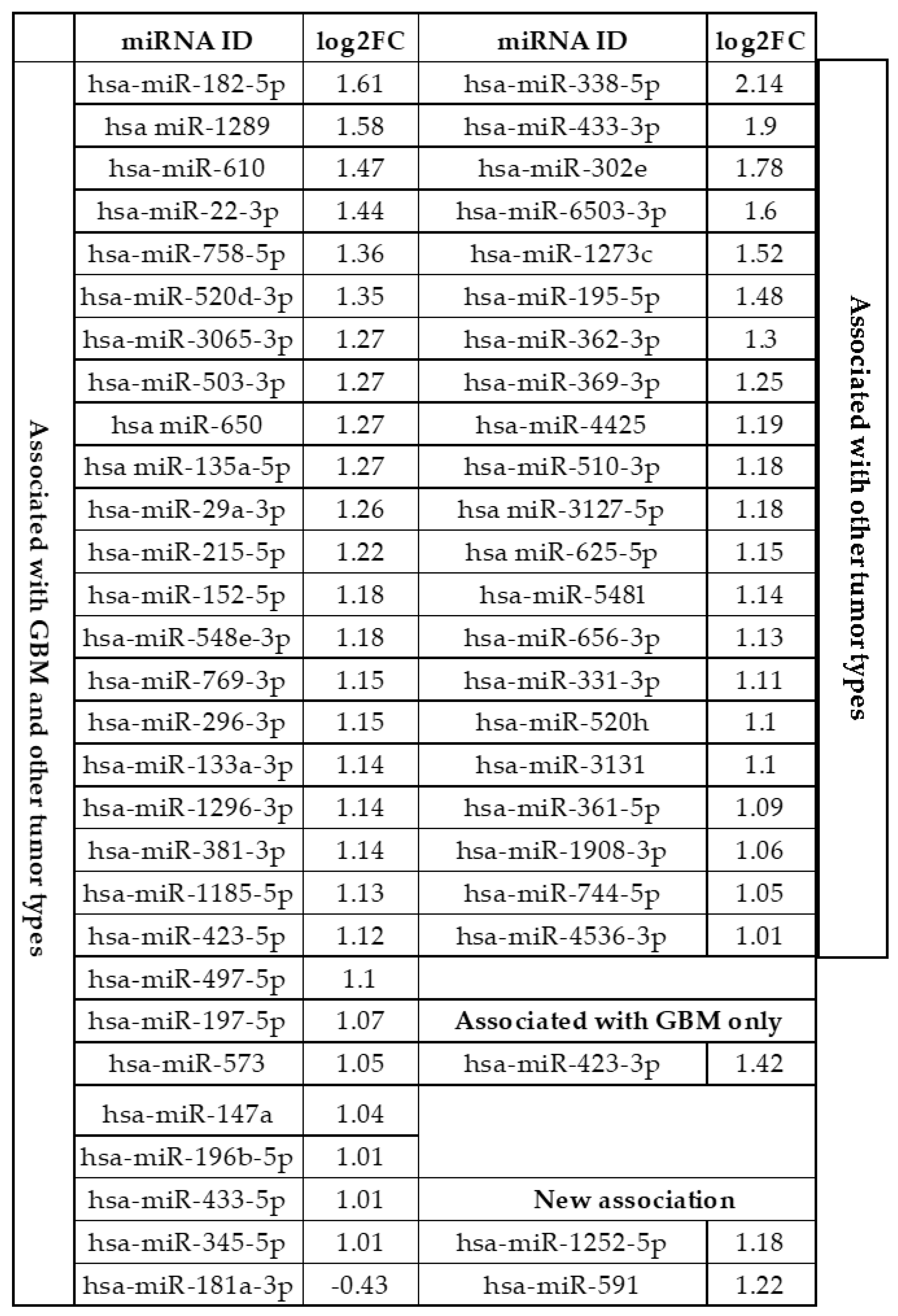 Ijms 22 05058 i001 Ijms 22 05058 i001
