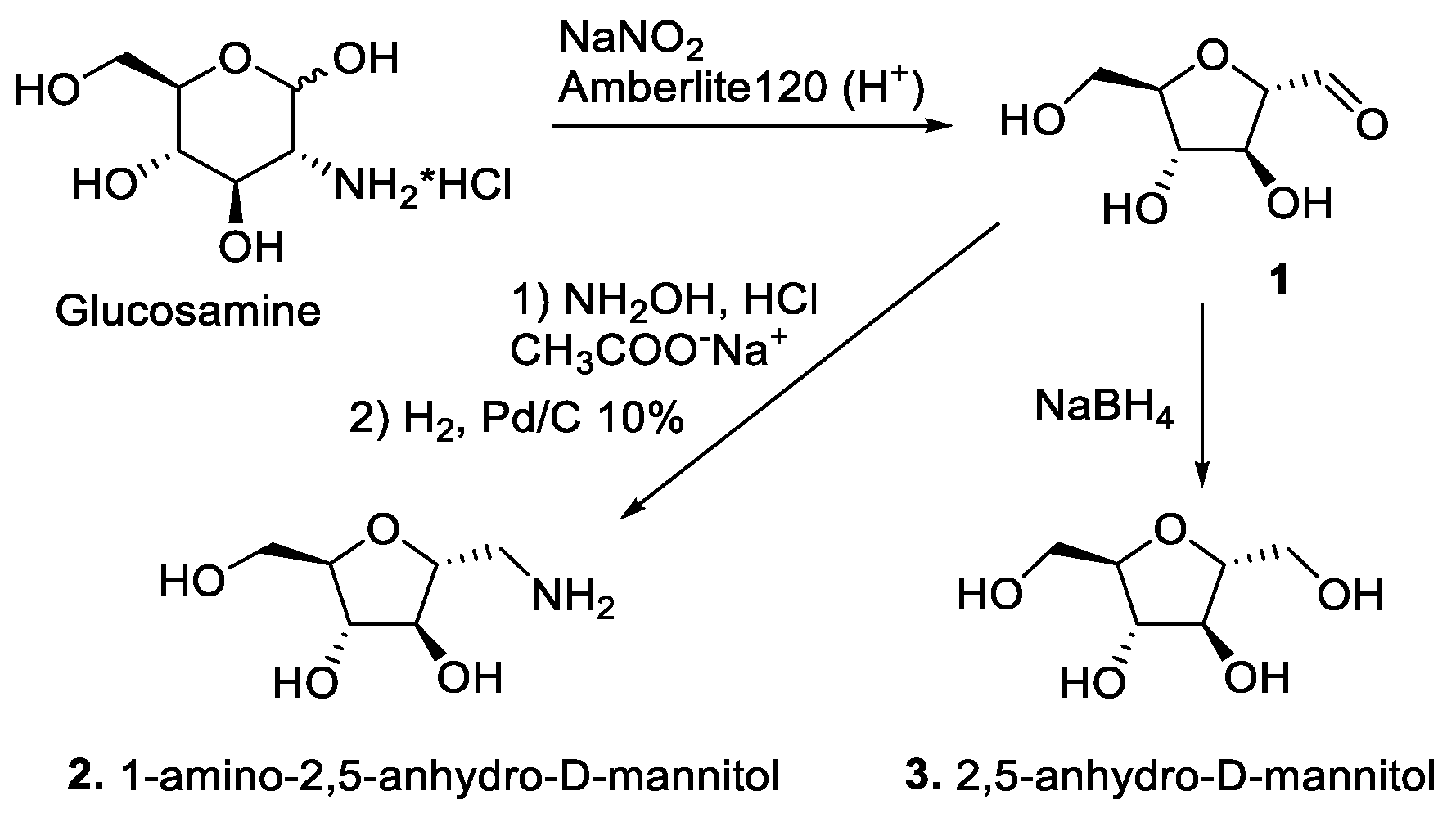 Ijms 22 05073 sch001