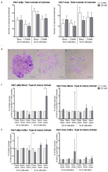 IJMS  Free Full-Text  Initiation of Pancreatic Cancer: The 