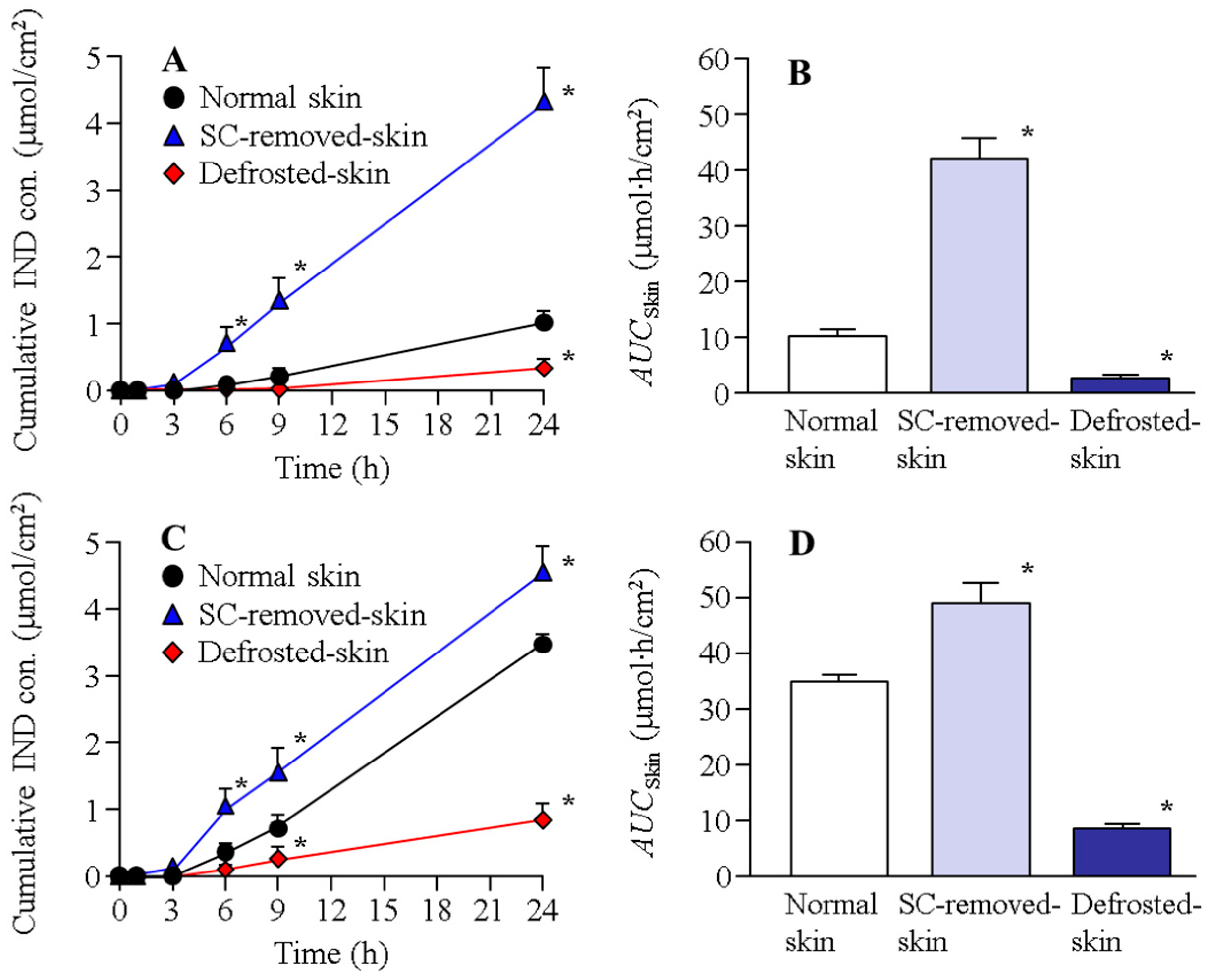 Ijms 22 05137 g001 Ijms 22 05137 g001