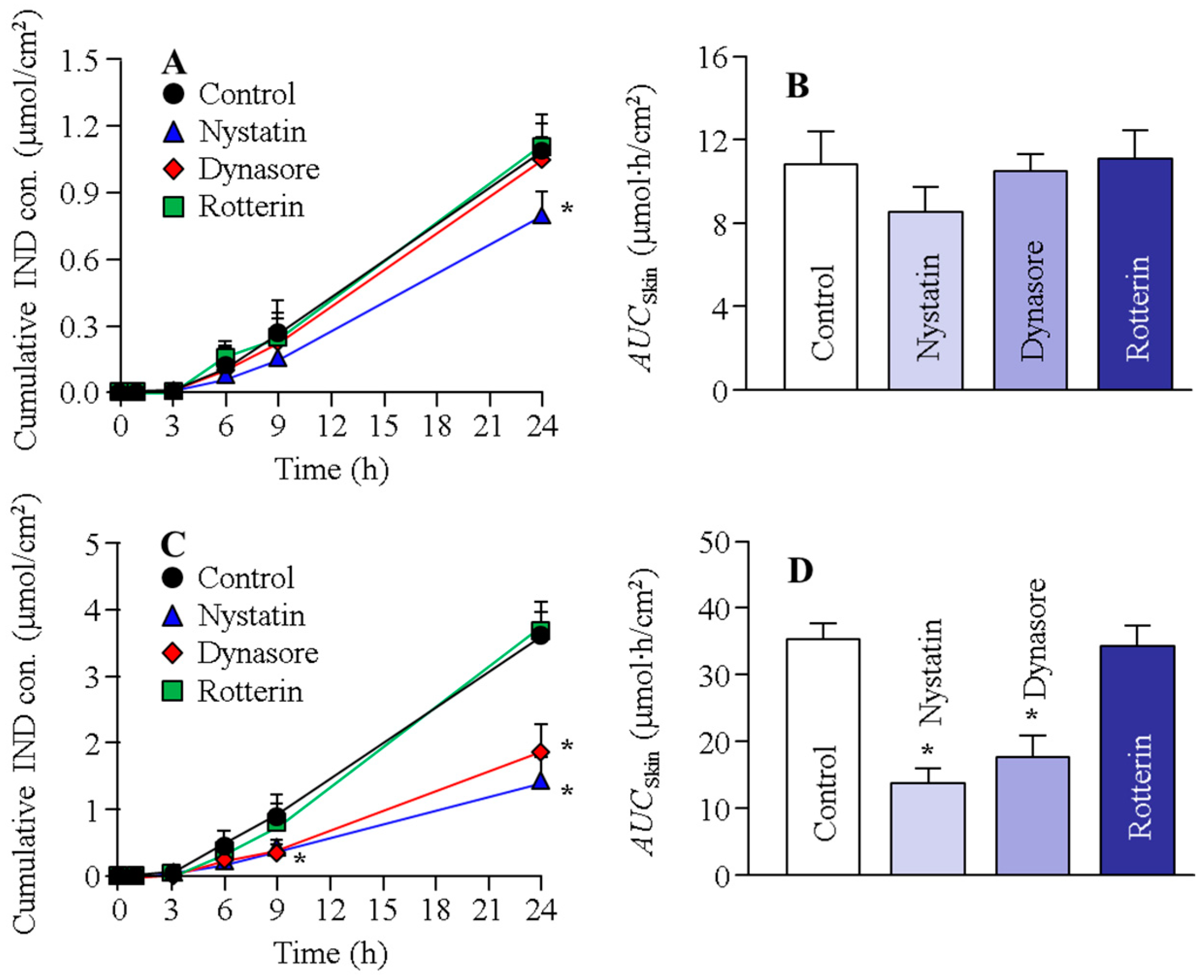 Ijms 22 05137 g003 Ijms 22 05137 g003