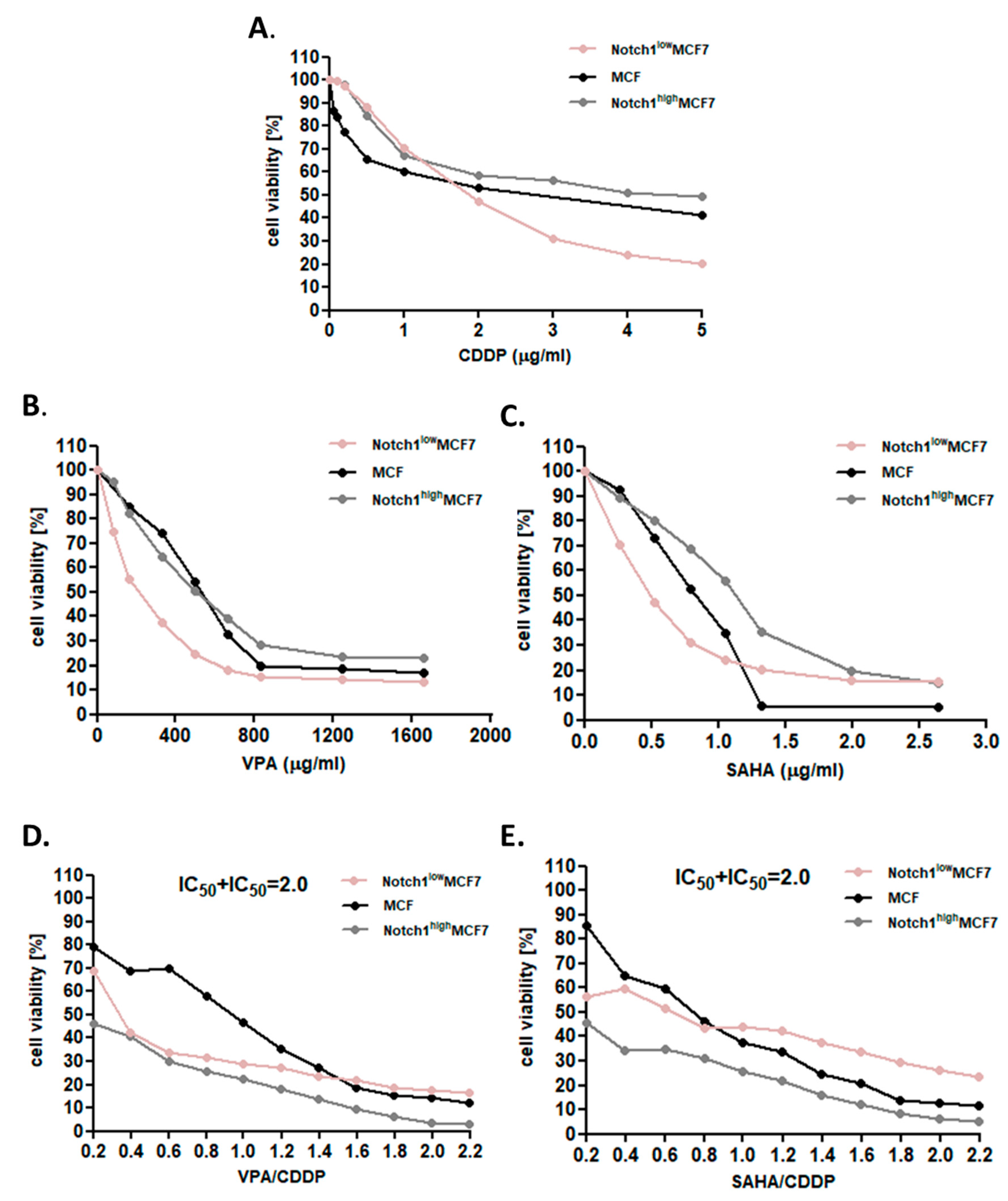 Ijms 22 05184 g001 Ijms 22 05184 g001