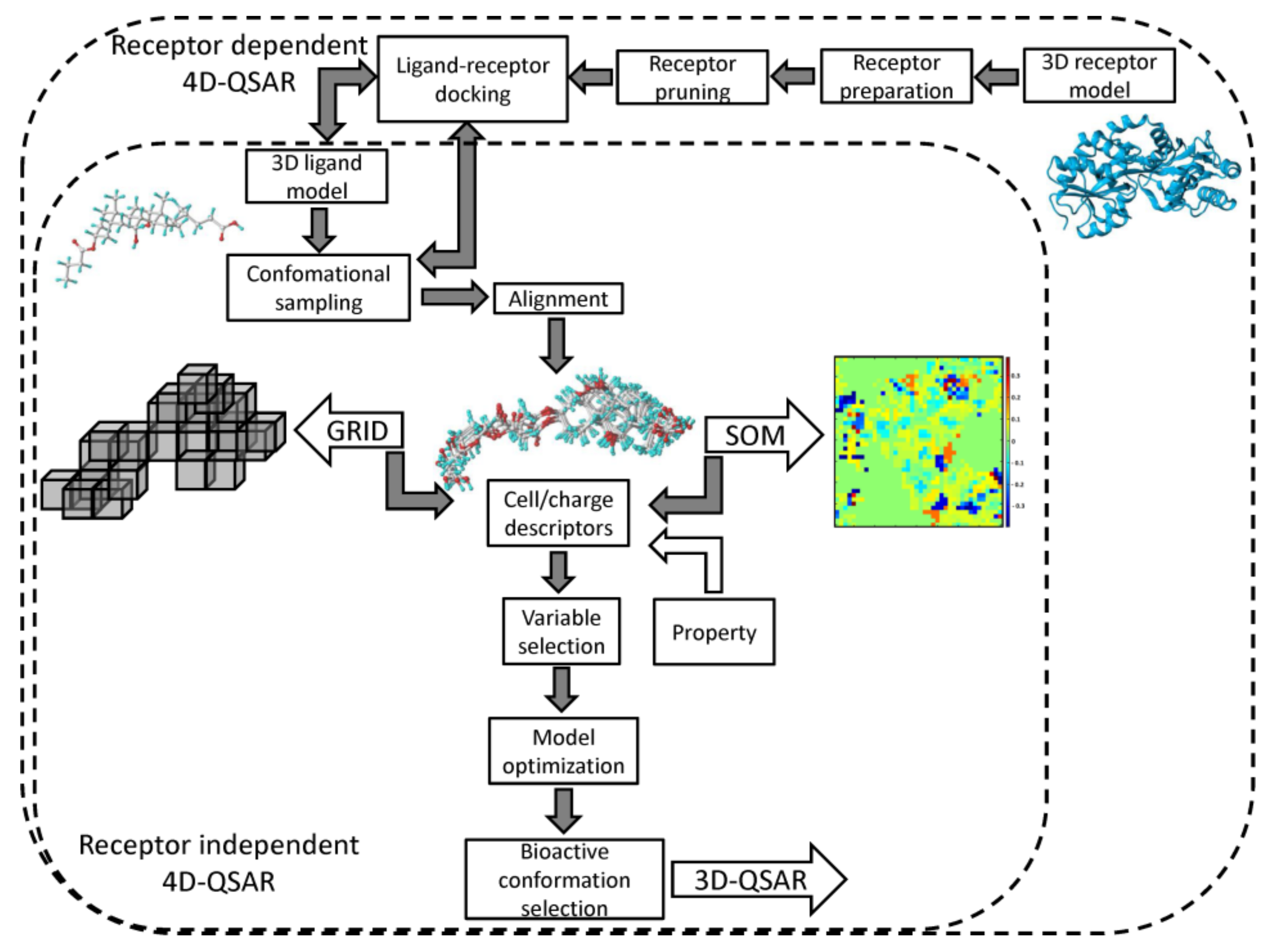 Ijms Free Full Text Two Decades Of 4d Qsar A Dying Art Or Staging A Comeback Html