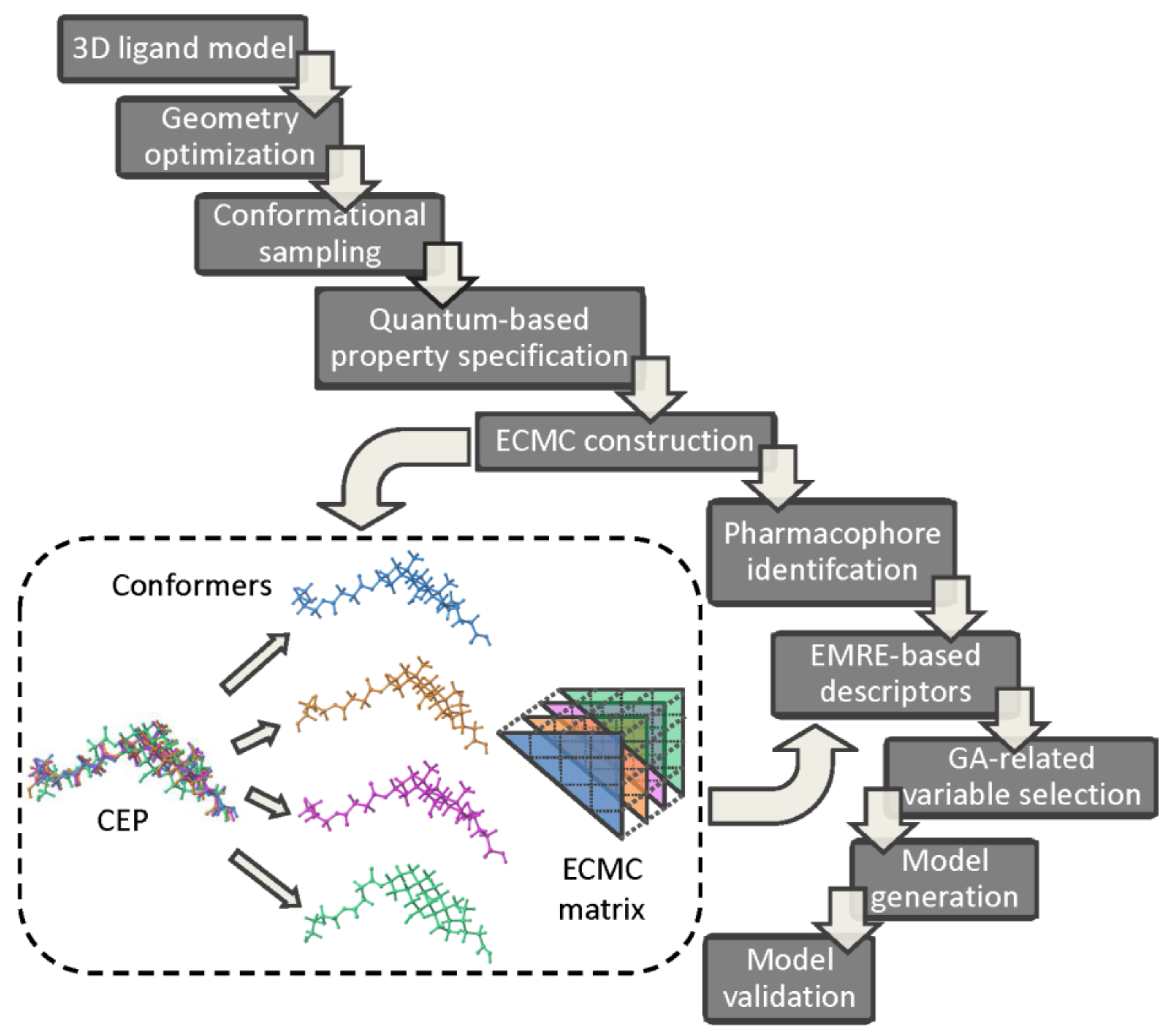 Ijms Free Full Text Two Decades Of 4d Qsar A Dying Art Or Staging A Comeback Html