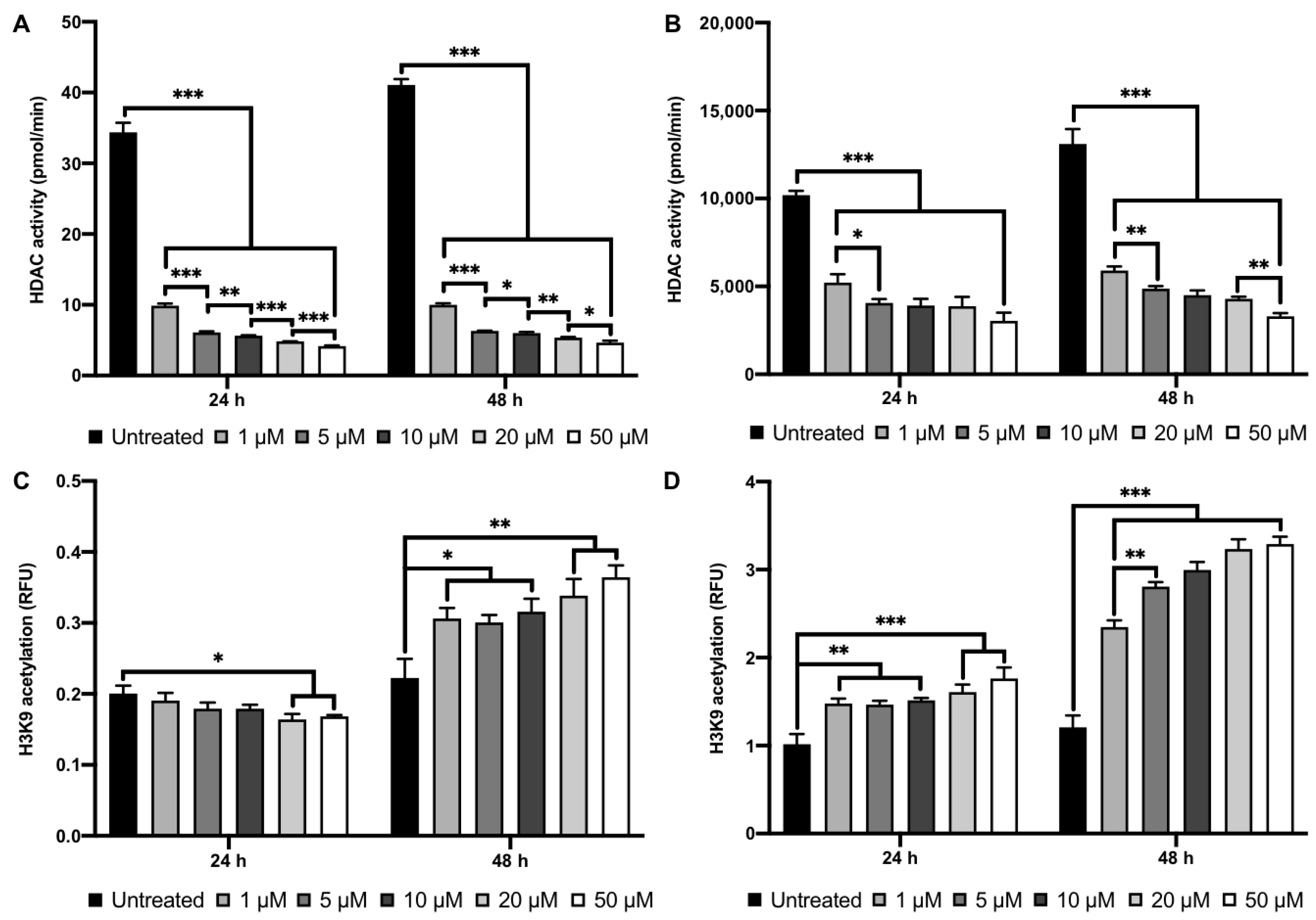 Ijms 22 05224 g003 Ijms 22 05224 g003
