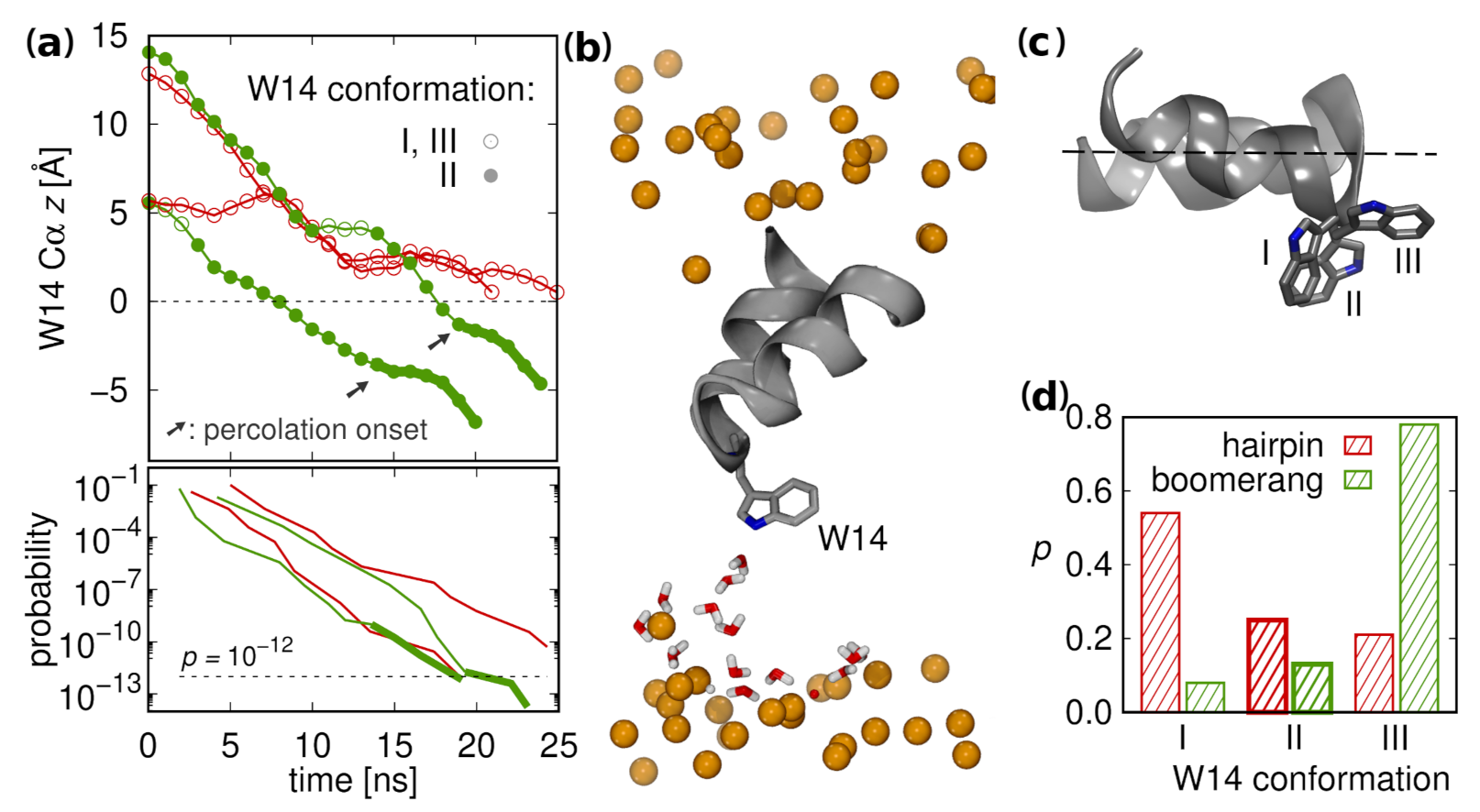 Ijms 22 05301 g008 Ijms 22 05301 g008