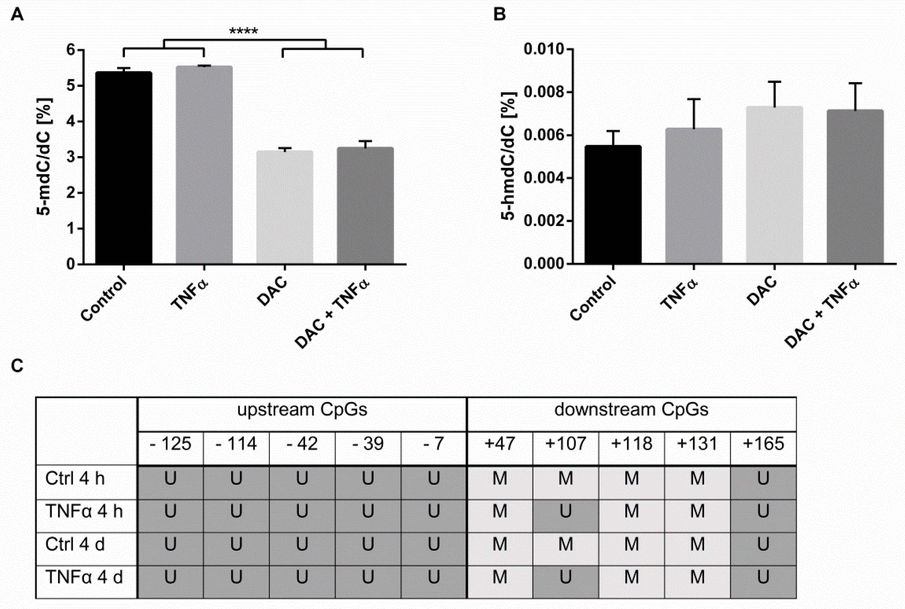 Ijms 22 05329 g002 Ijms 22 05329 g002
