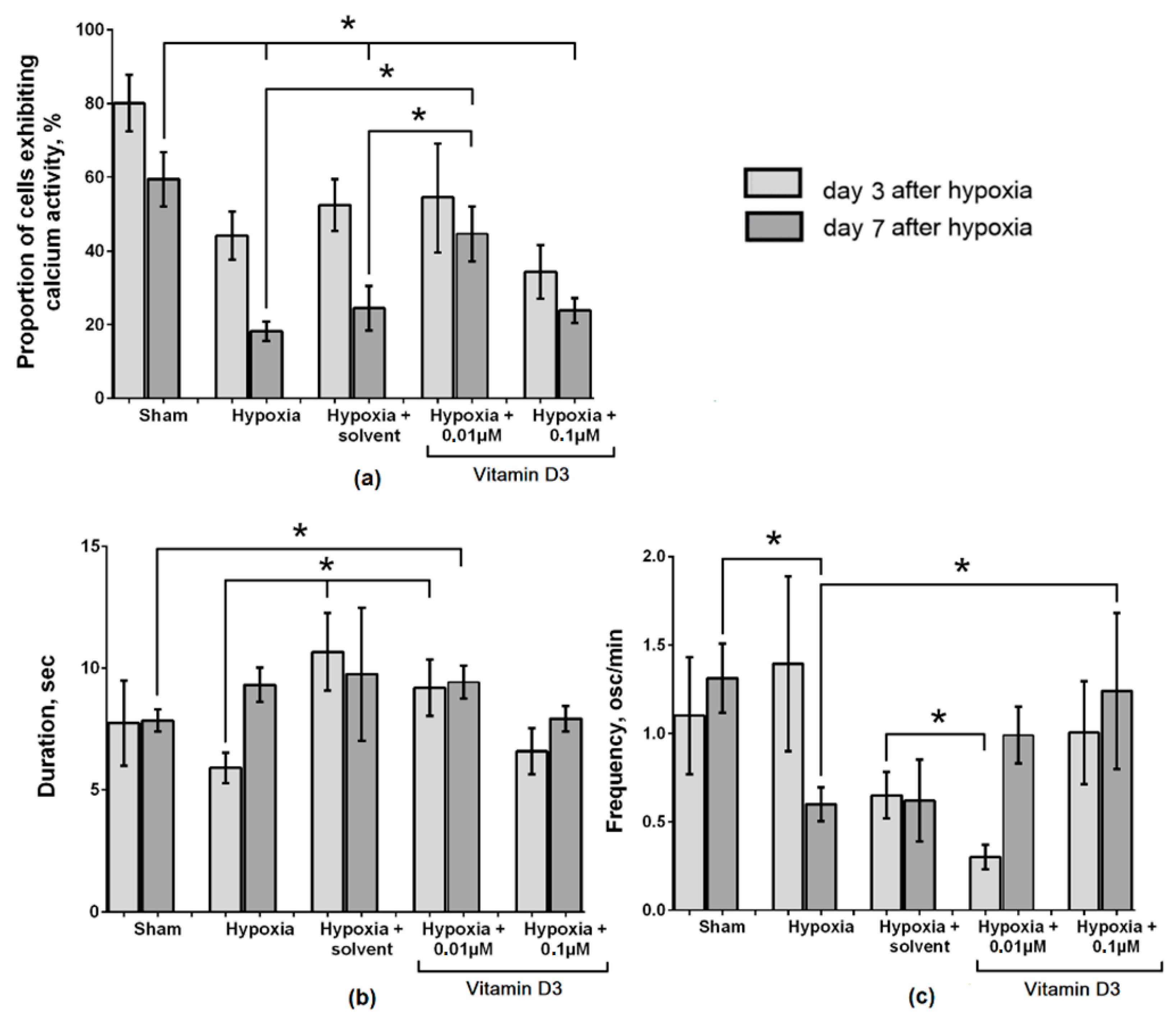 Ijms 22 05417 g003 Ijms 22 05417 g003
