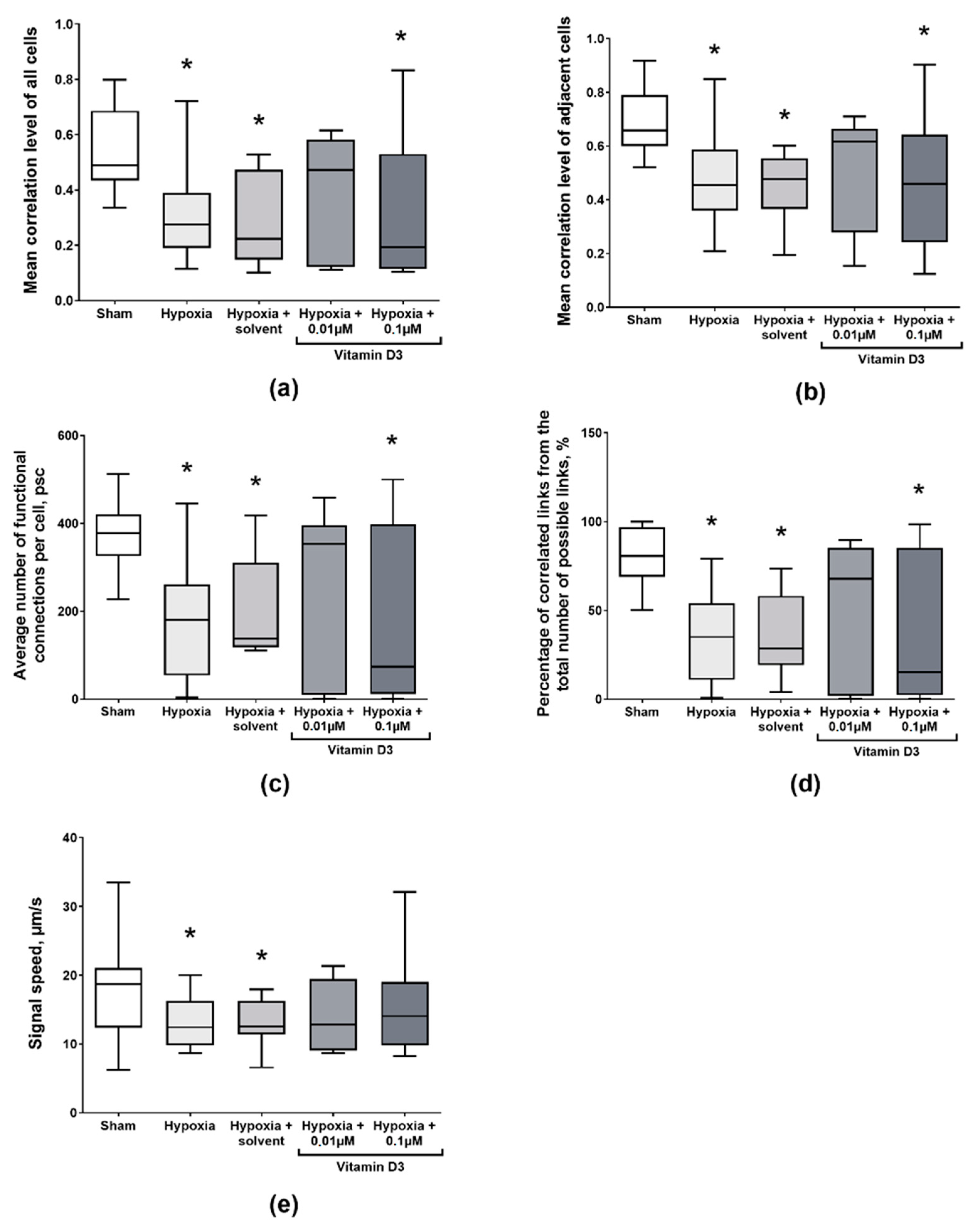 Ijms 22 05417 g004 Ijms 22 05417 g004