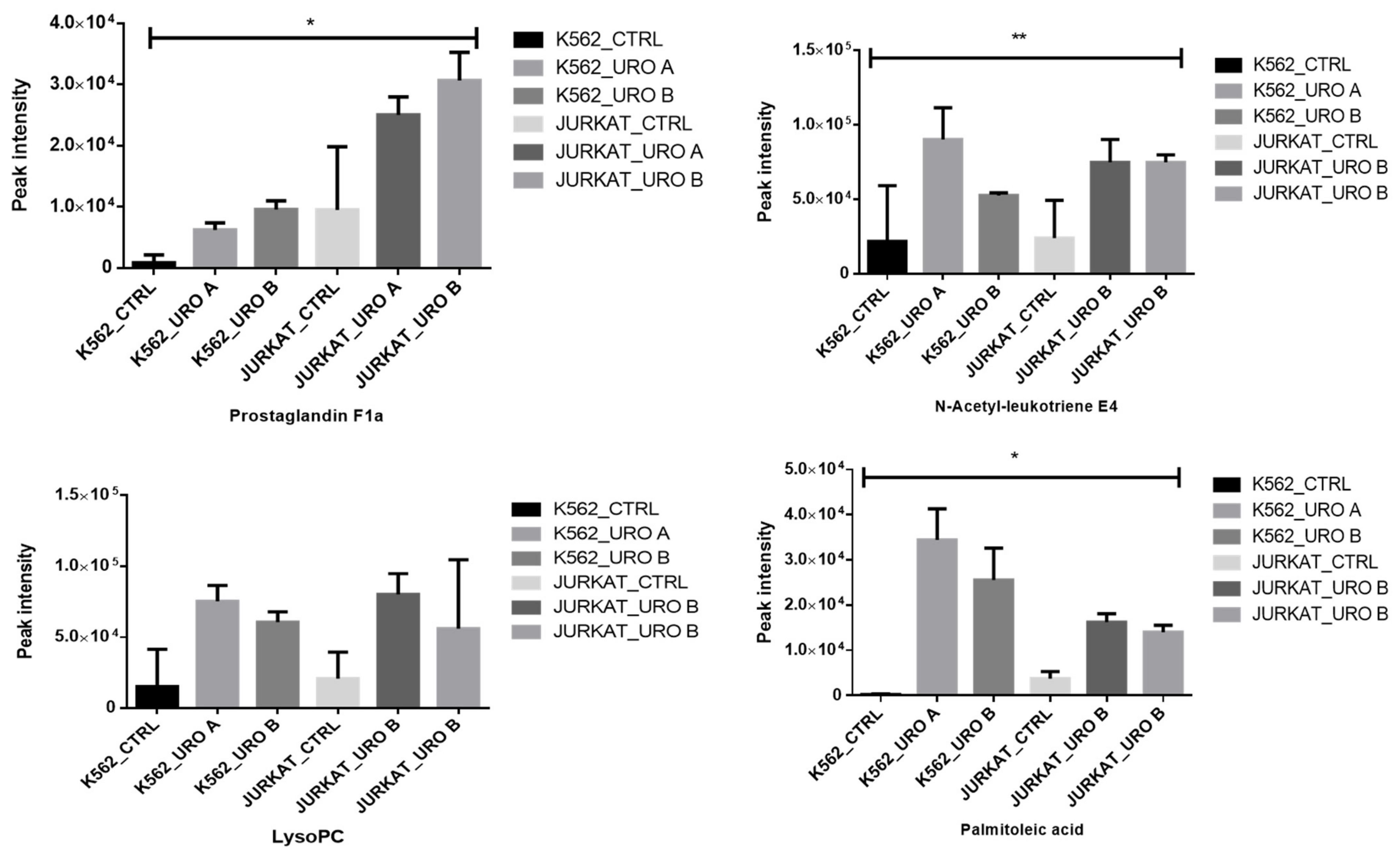 Ijms 22 05465 g006 Ijms 22 05465 g006