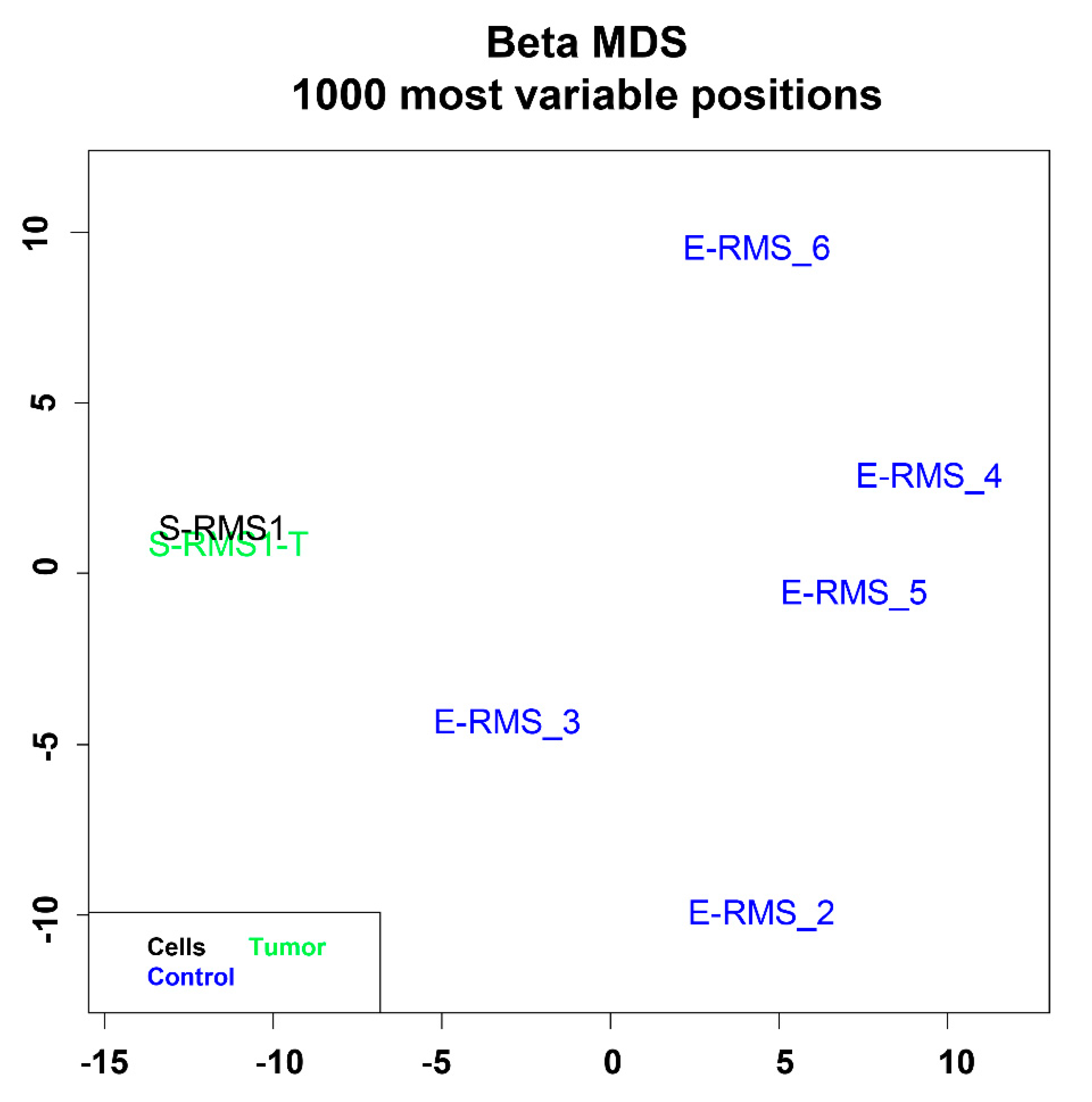 Ijms 22 05484 g003 Ijms 22 05484 g003