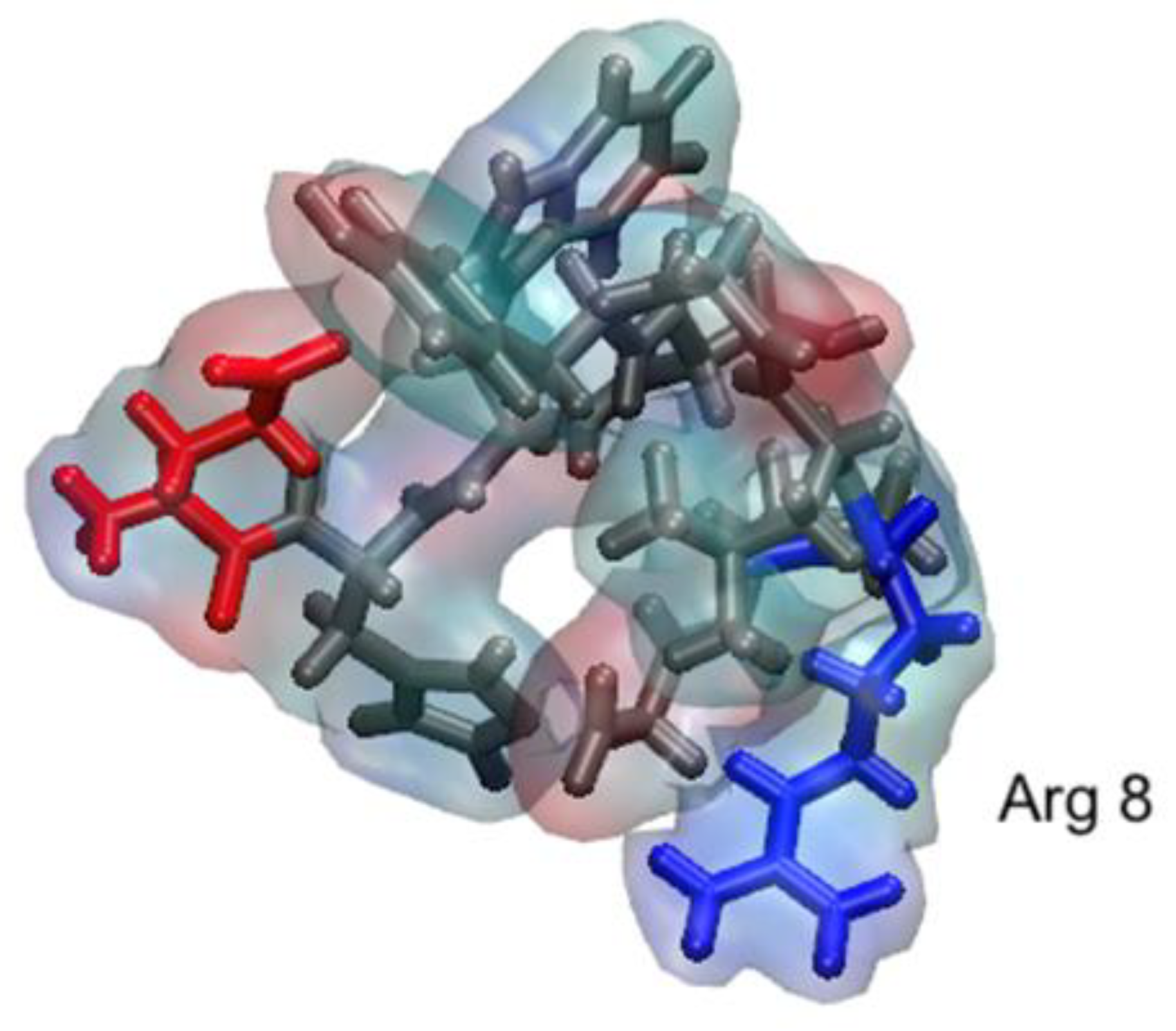 Ijms 22 05523 g001 Ijms 22 05523 g001