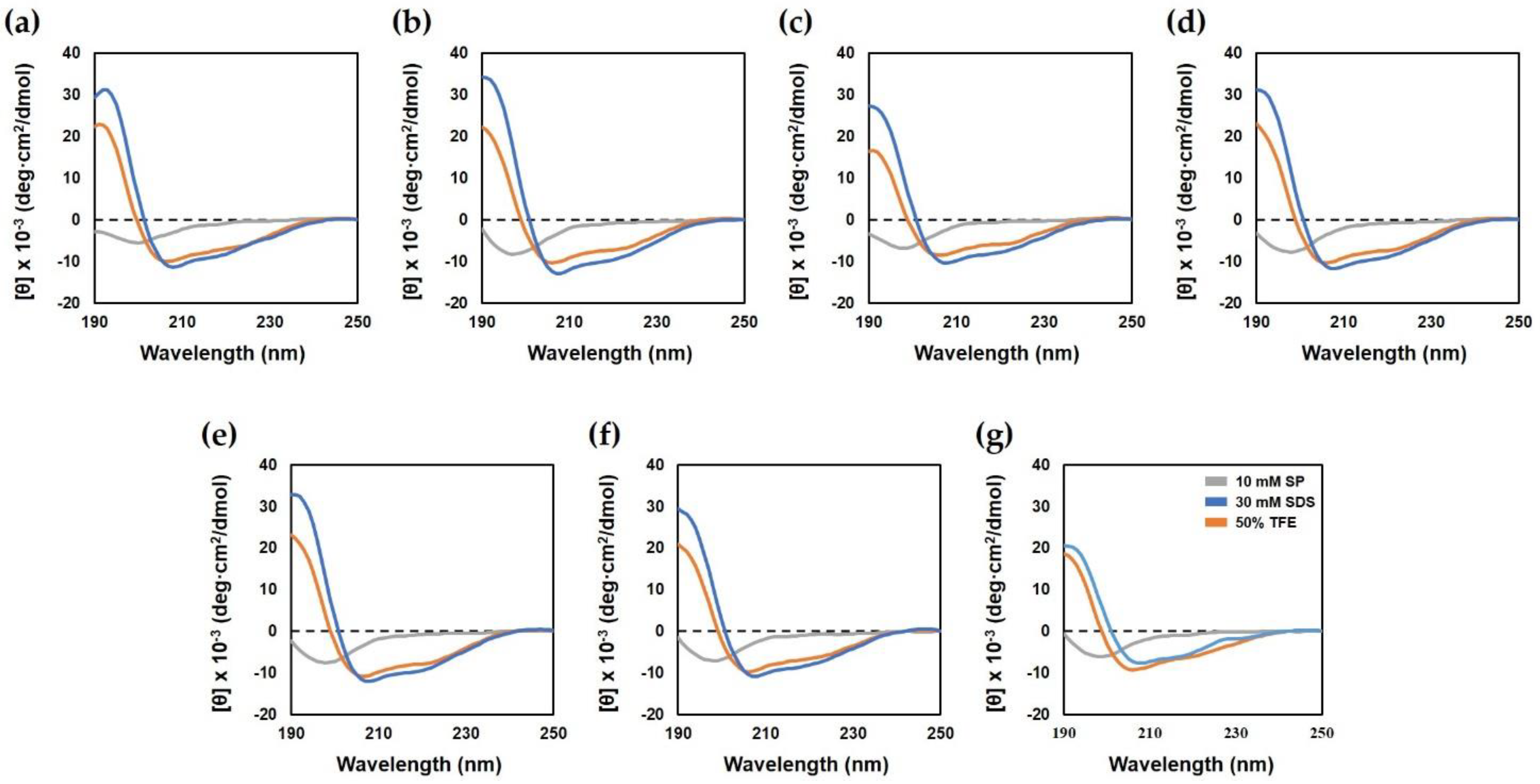 Ijms 22 05540 g002 Ijms 22 05540 g002