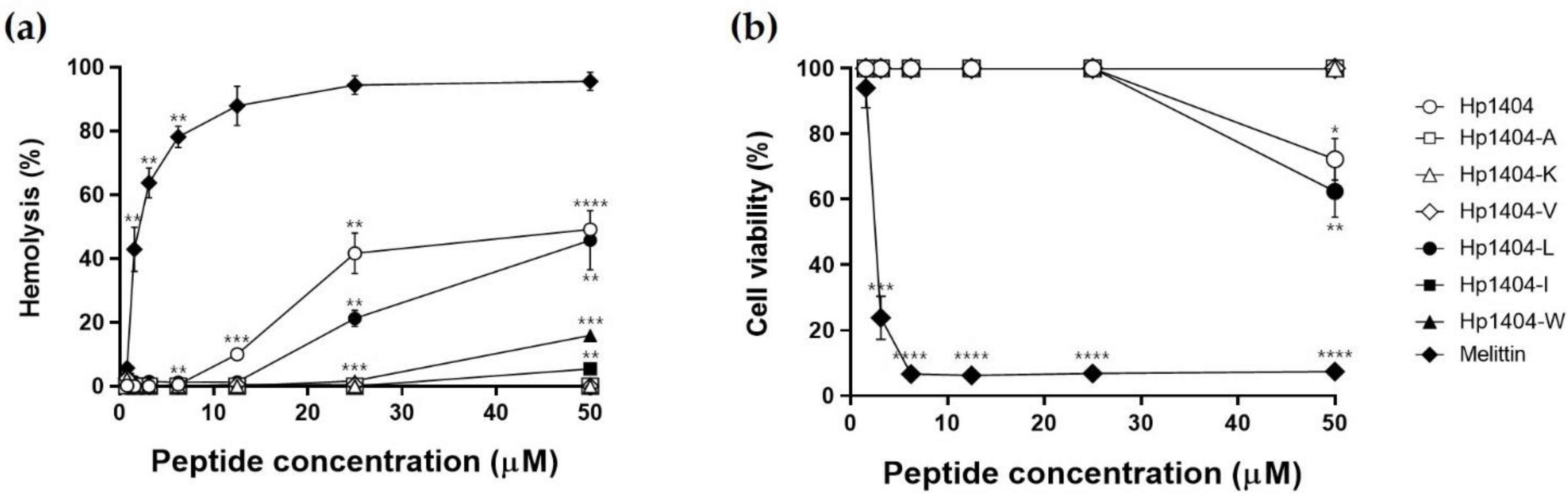 Ijms 22 05540 g003 Ijms 22 05540 g003