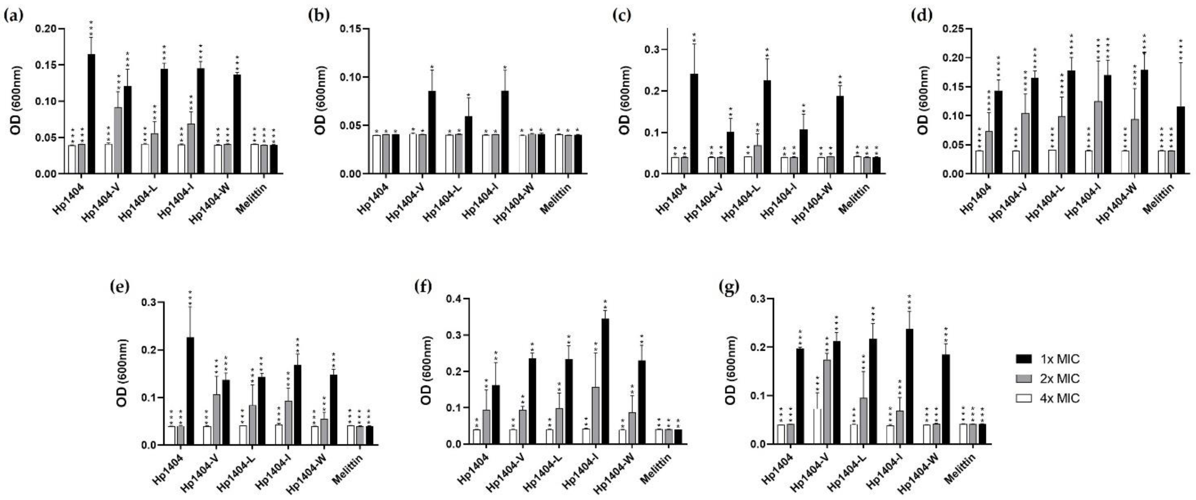 Ijms 22 05540 g005 Ijms 22 05540 g005