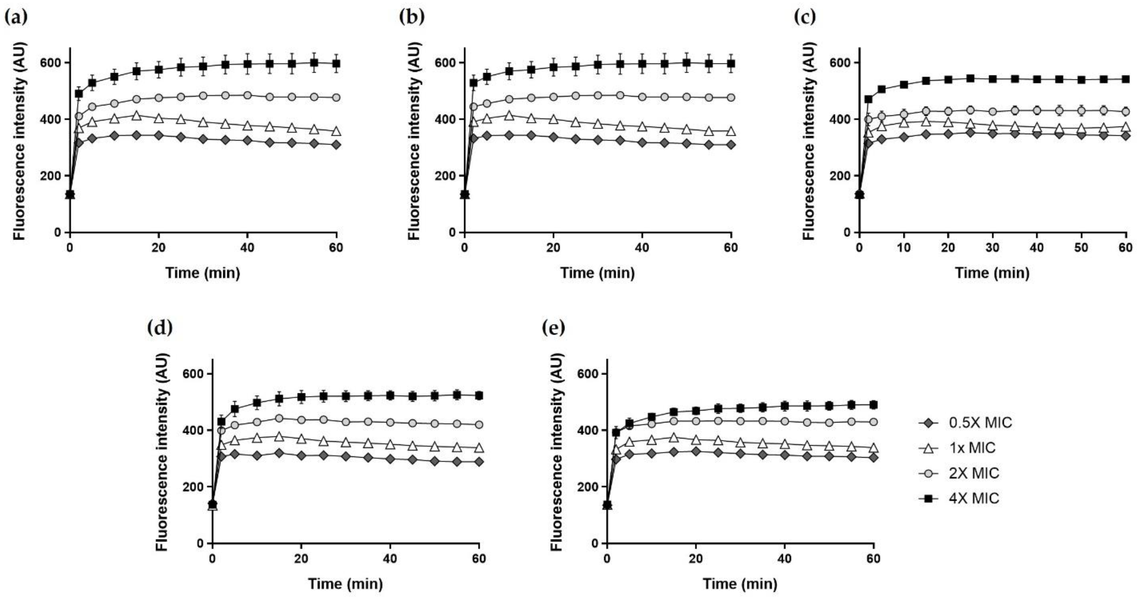 Ijms 22 05540 g010 Ijms 22 05540 g010