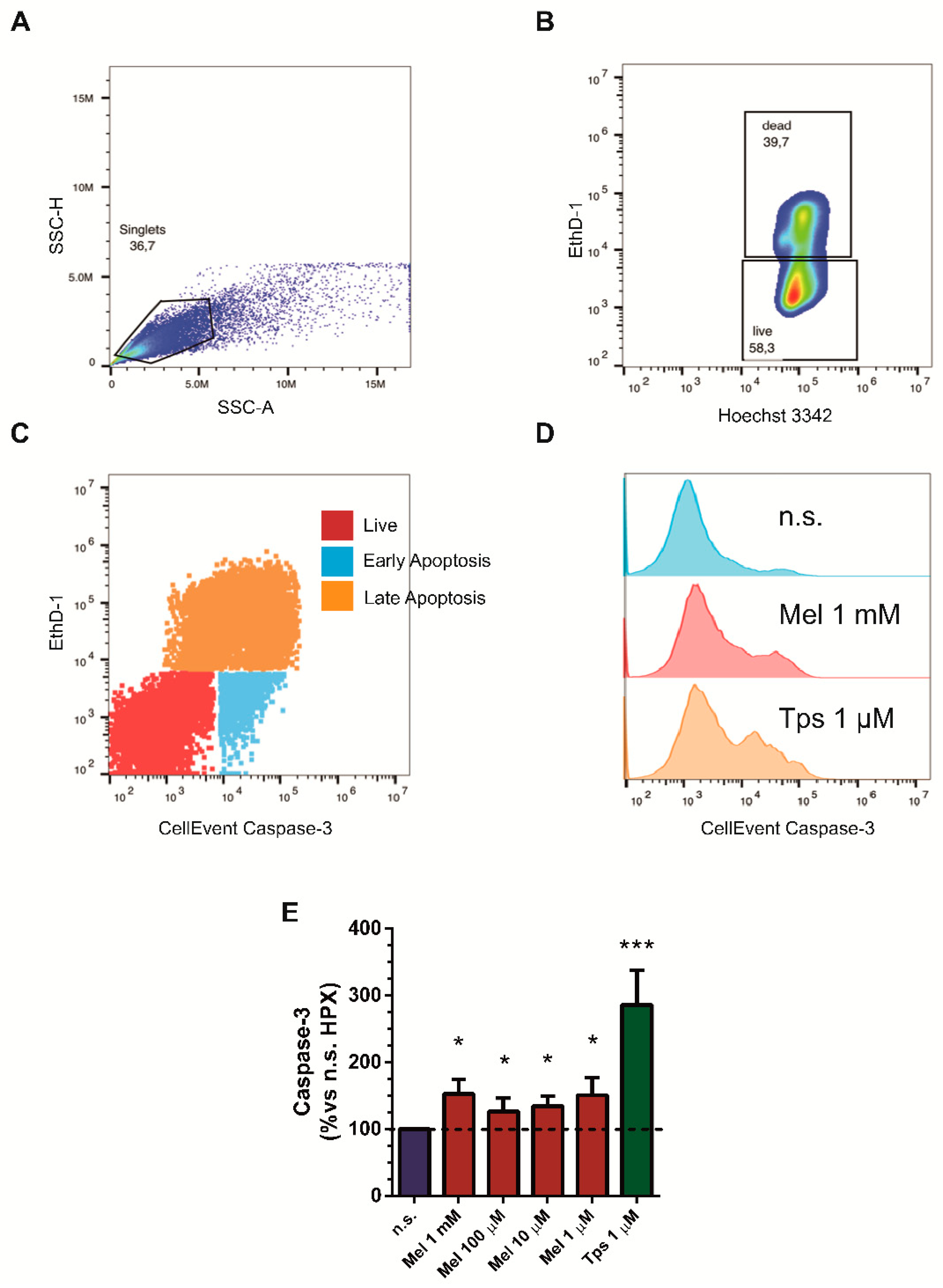 Ijms 22 05555 g003 Ijms 22 05555 g003