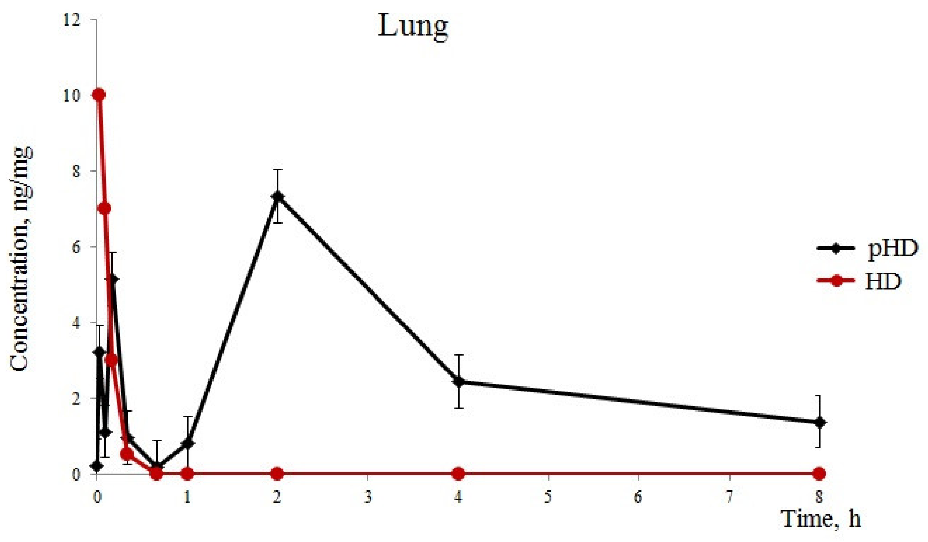 Ijms 22 05599 g001 Ijms 22 05599 g001