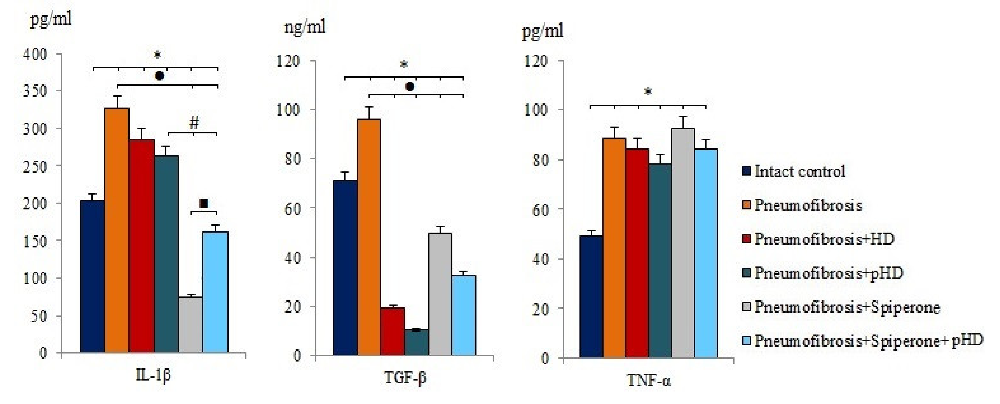 Ijms 22 05599 g004 Ijms 22 05599 g004