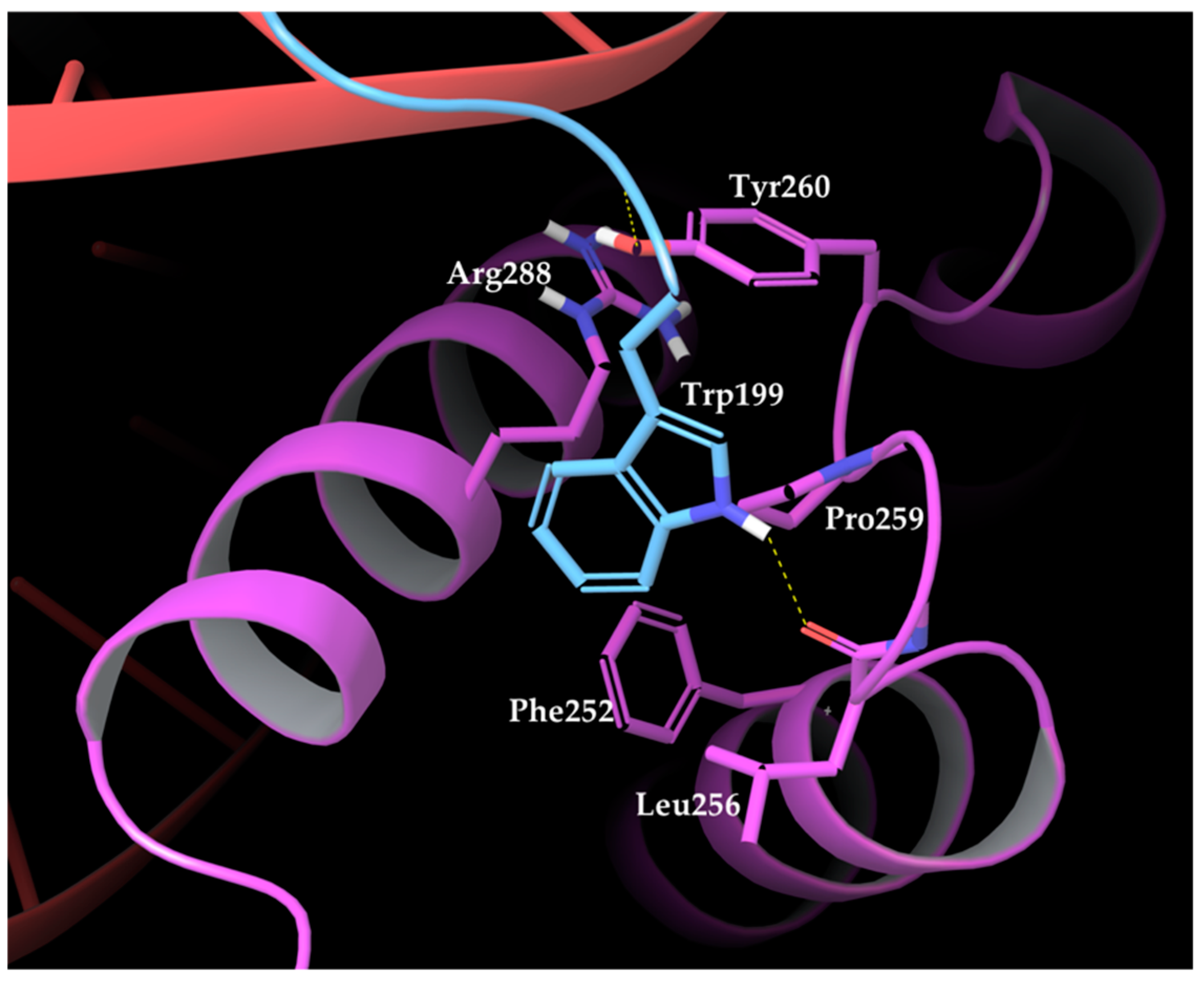 Ijms 22 05670 g002 Ijms 22 05670 g002