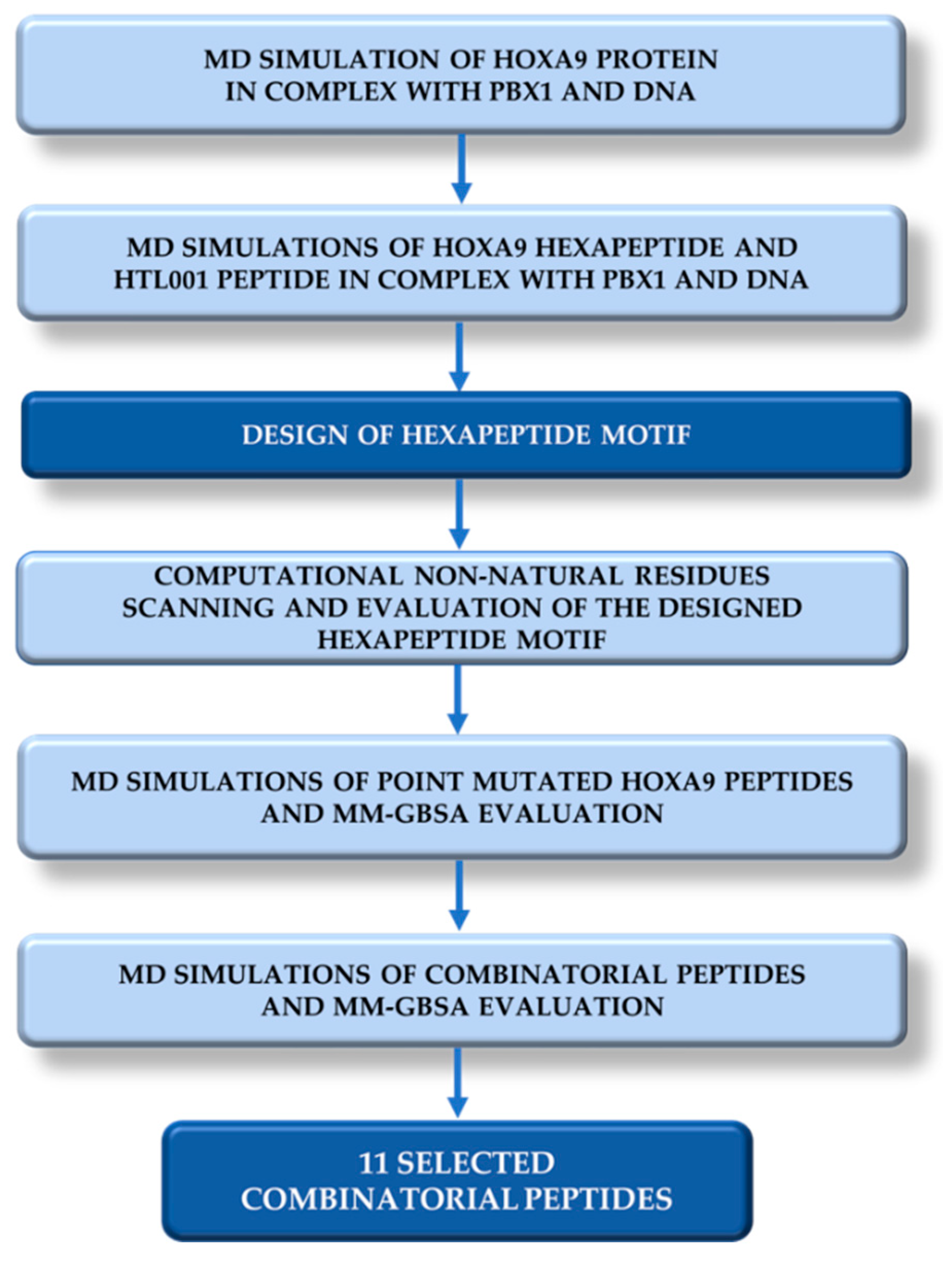 Ijms 22 05670 g003 Ijms 22 05670 g003