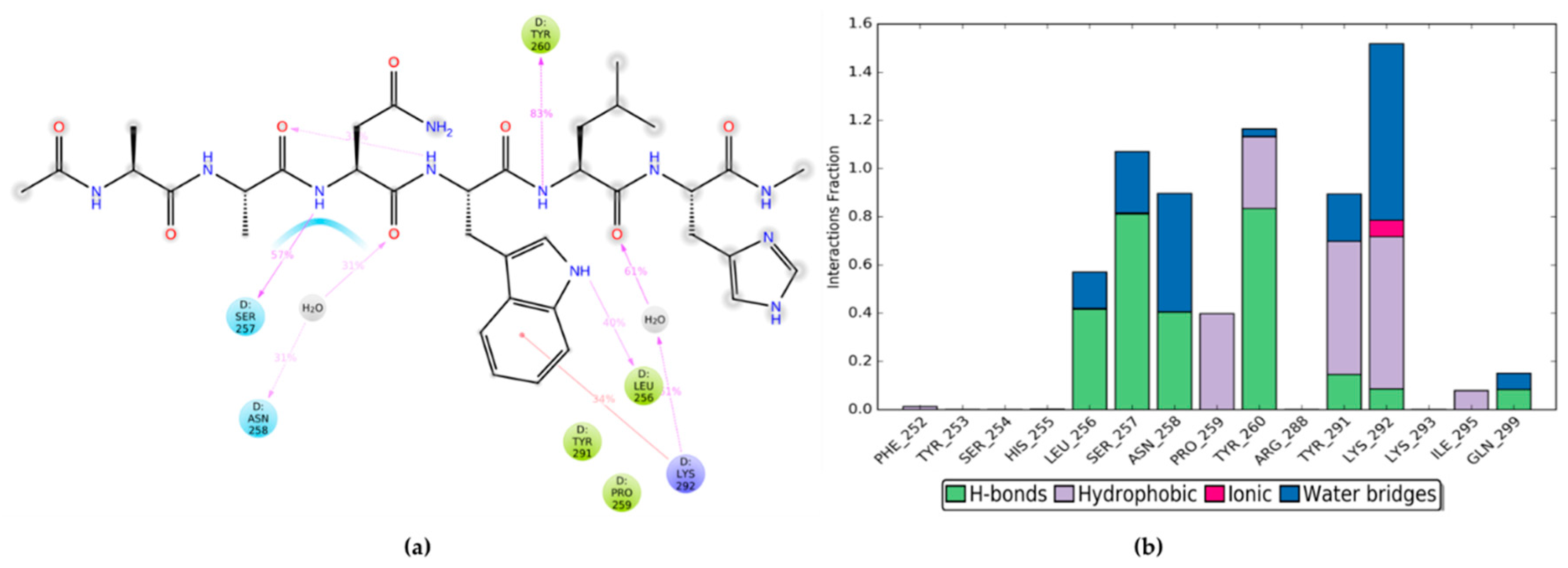 Ijms 22 05670 g004 Ijms 22 05670 g004
