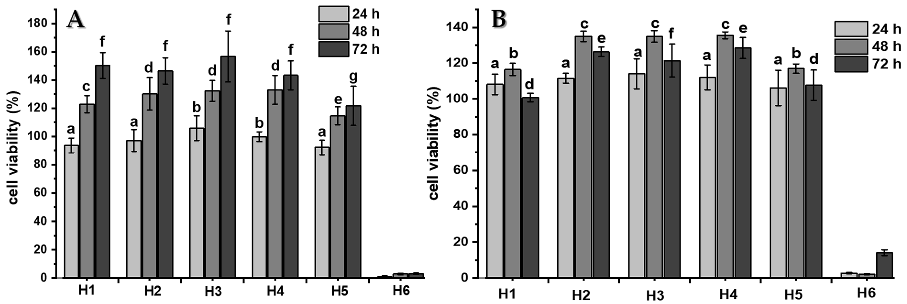 Ijms 22 05730 g008 Ijms 22 05730 g008
