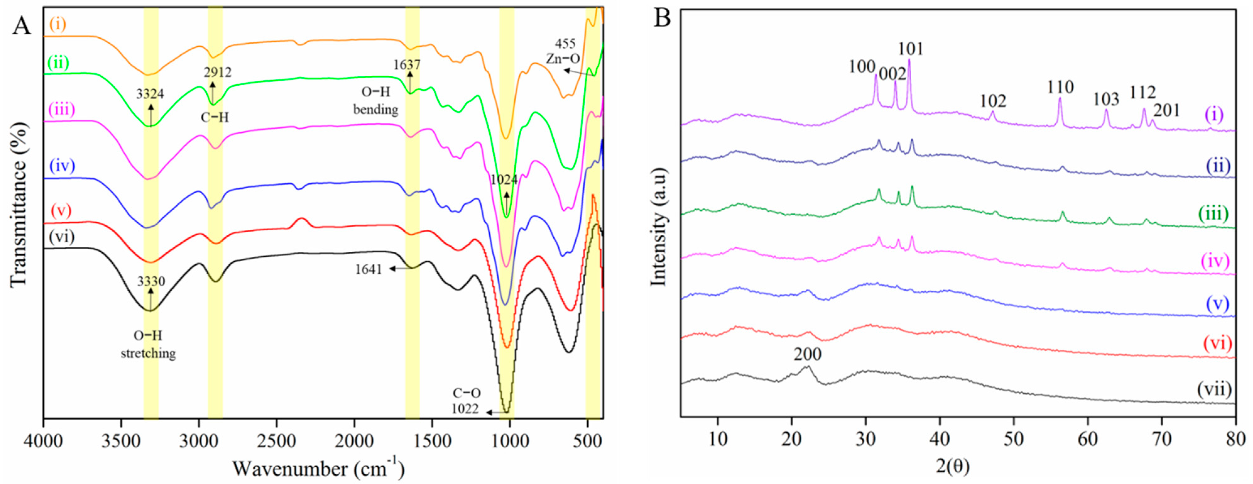 Ijms 22 05781 g003 Ijms 22 05781 g003